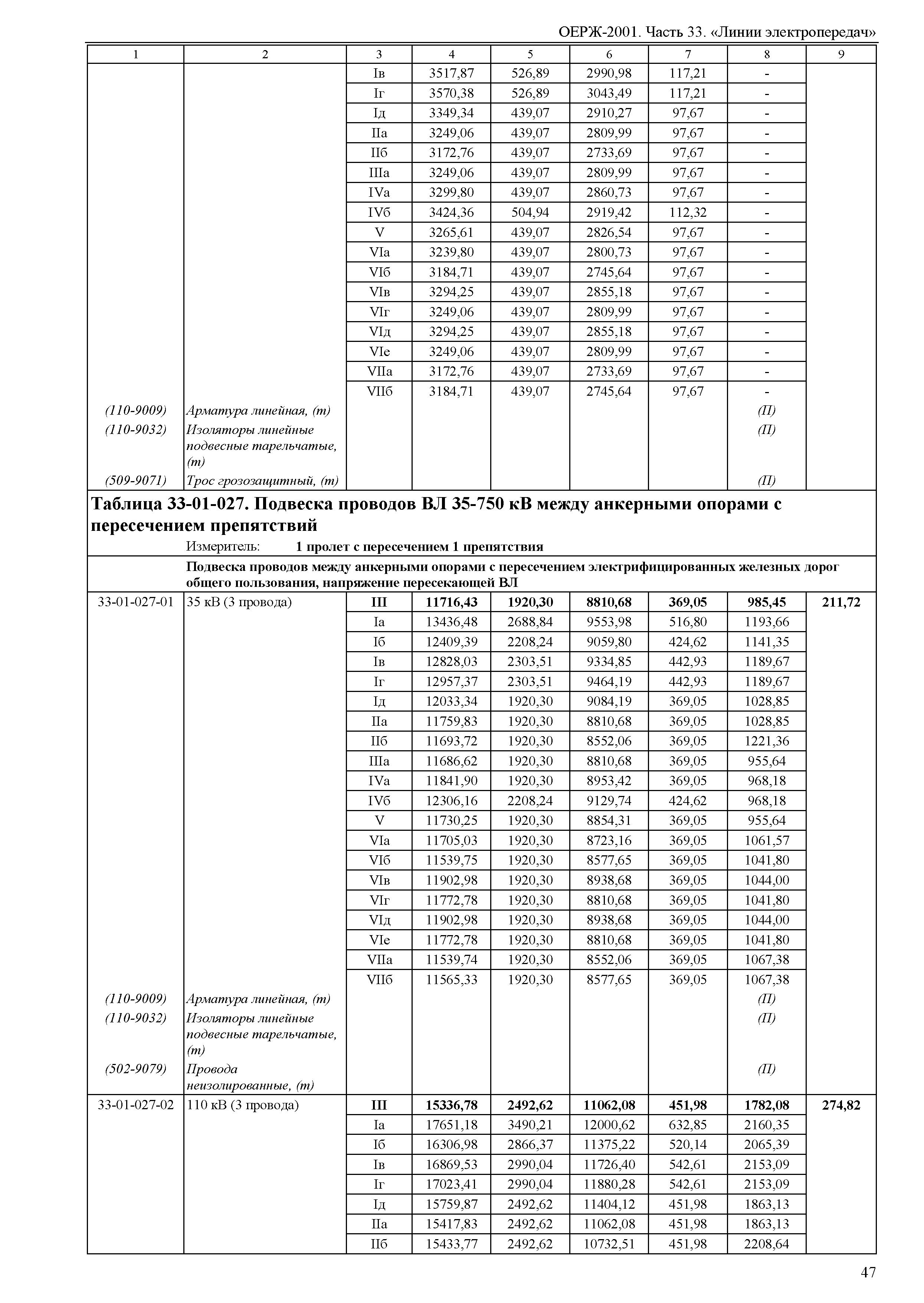 ОЕРЖ 81-02-33-2001