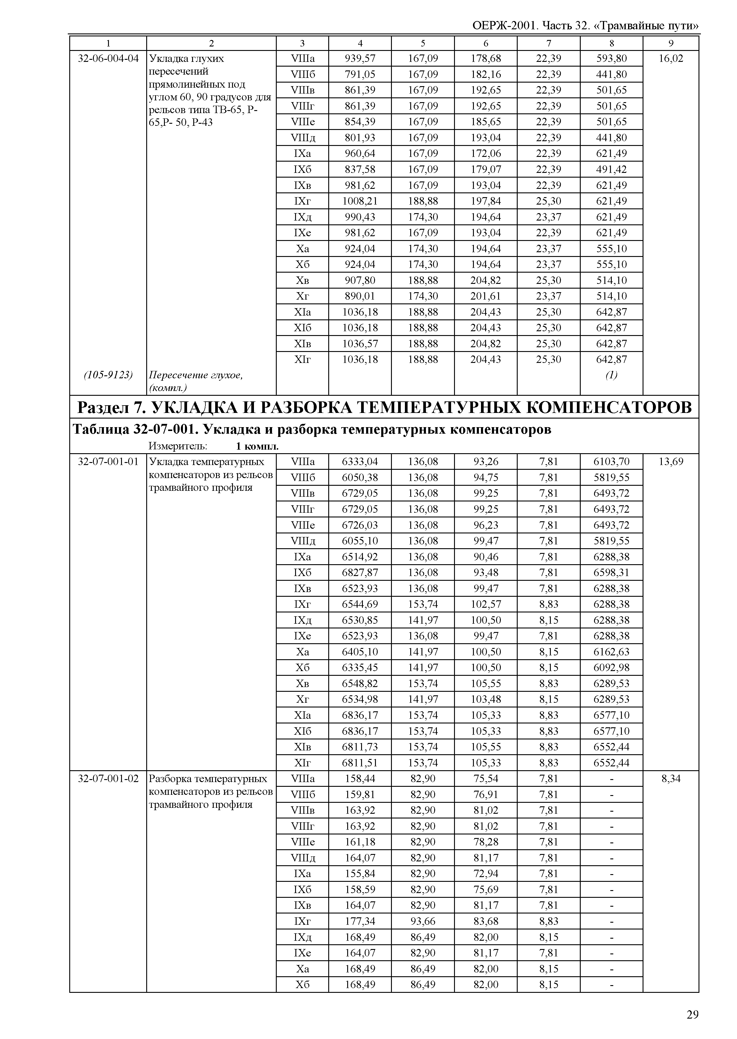 ОЕРЖ 81-02-32-2001