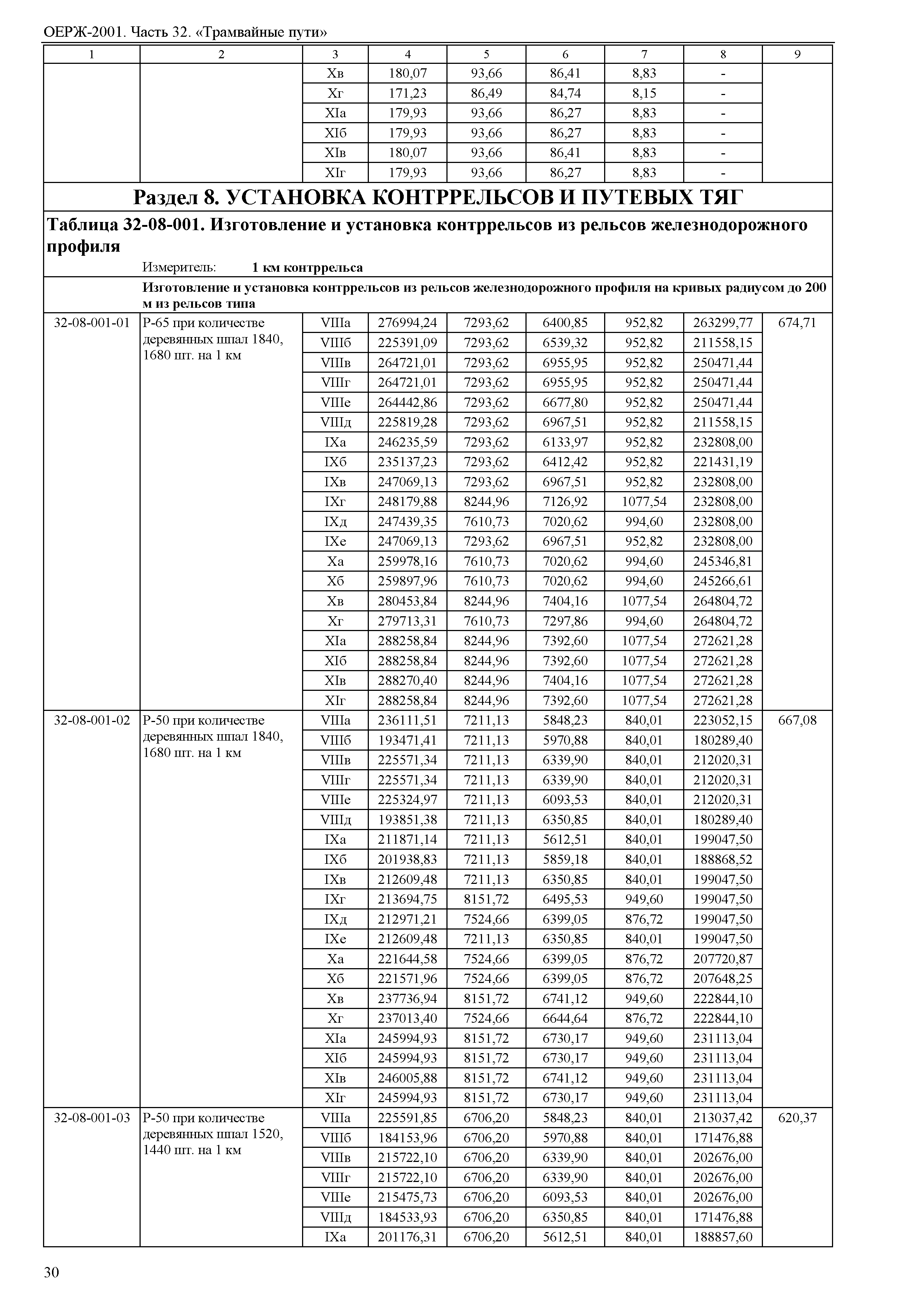 ОЕРЖ 81-02-32-2001