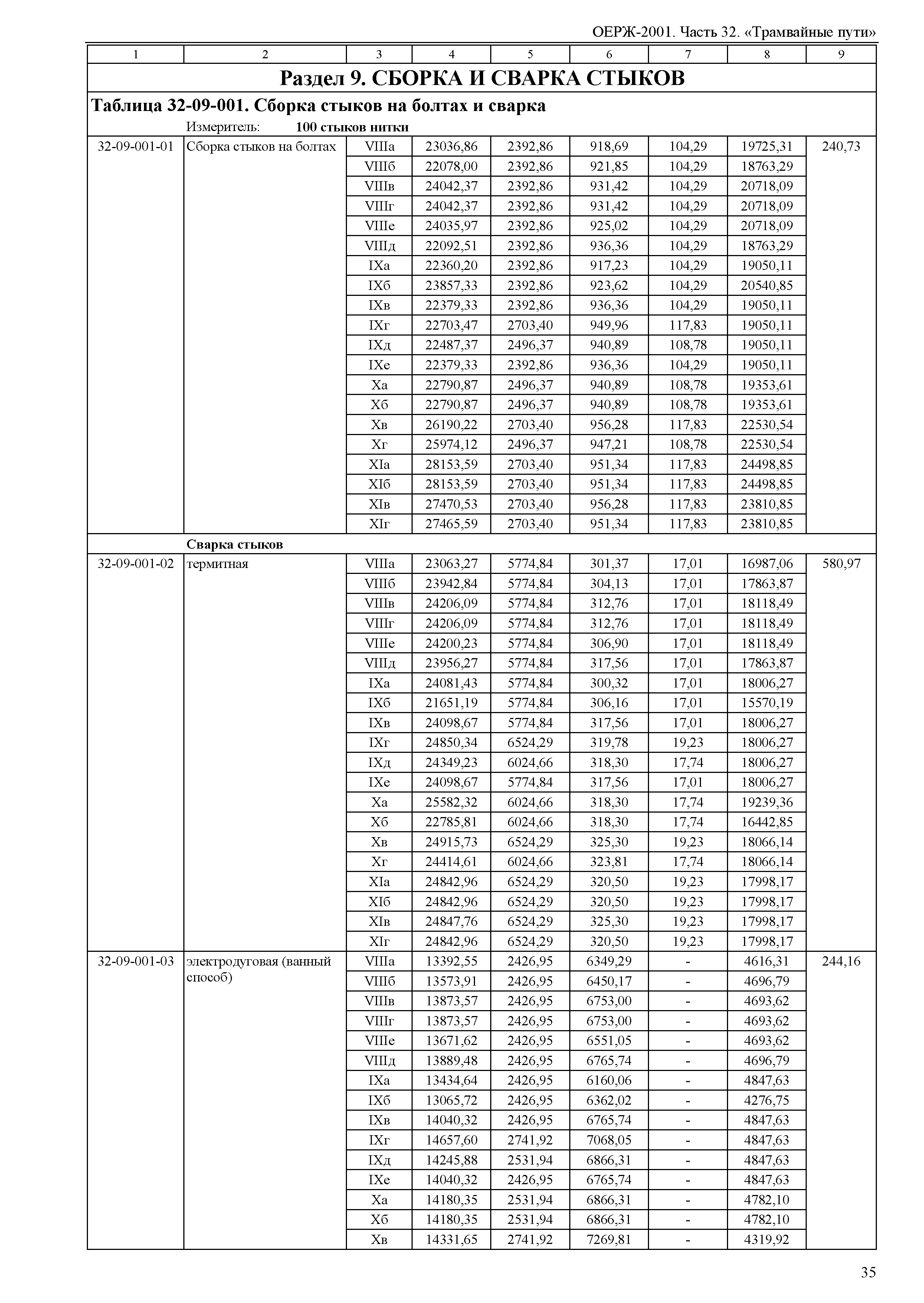 ОЕРЖ 81-02-32-2001