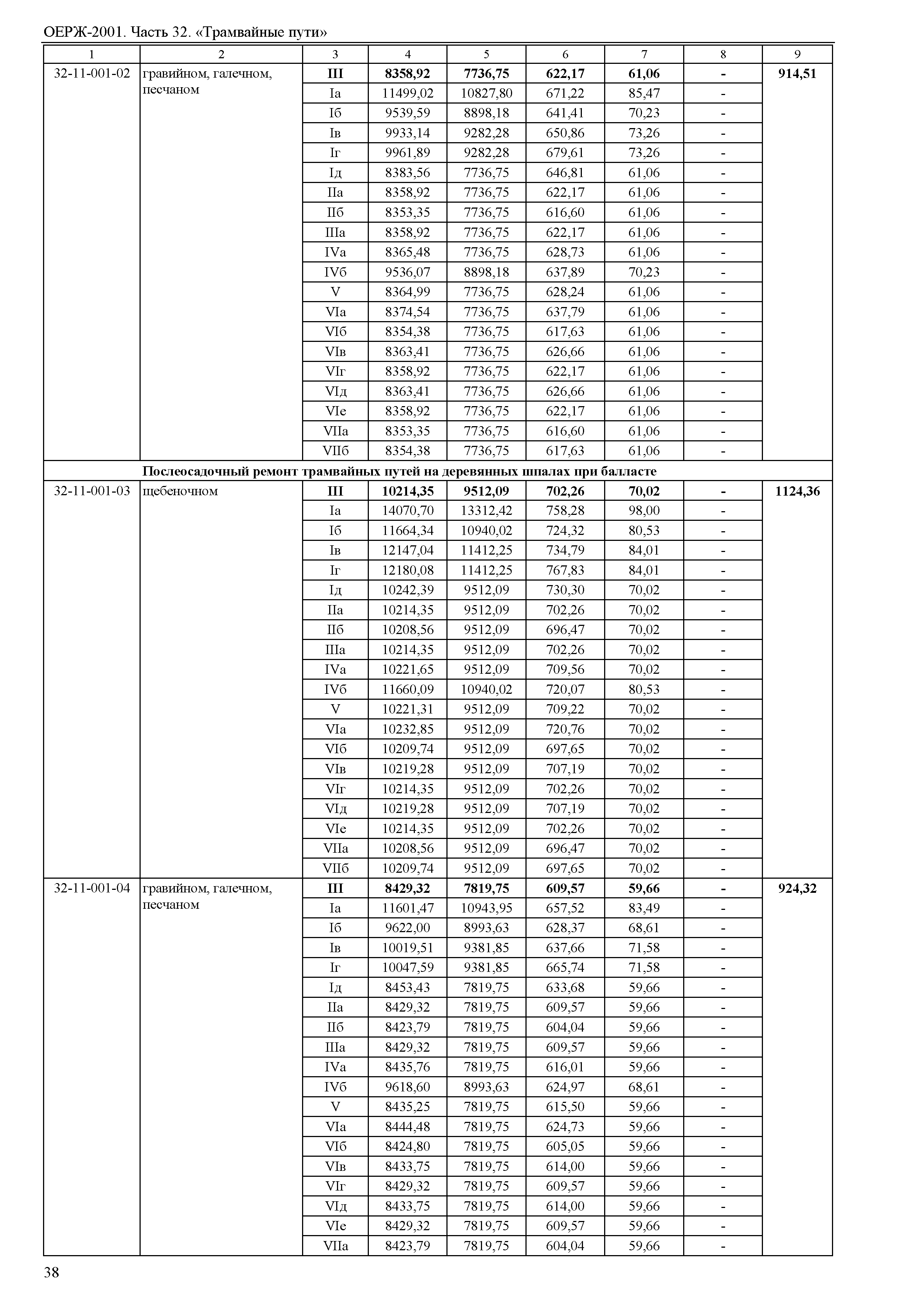 ОЕРЖ 81-02-32-2001