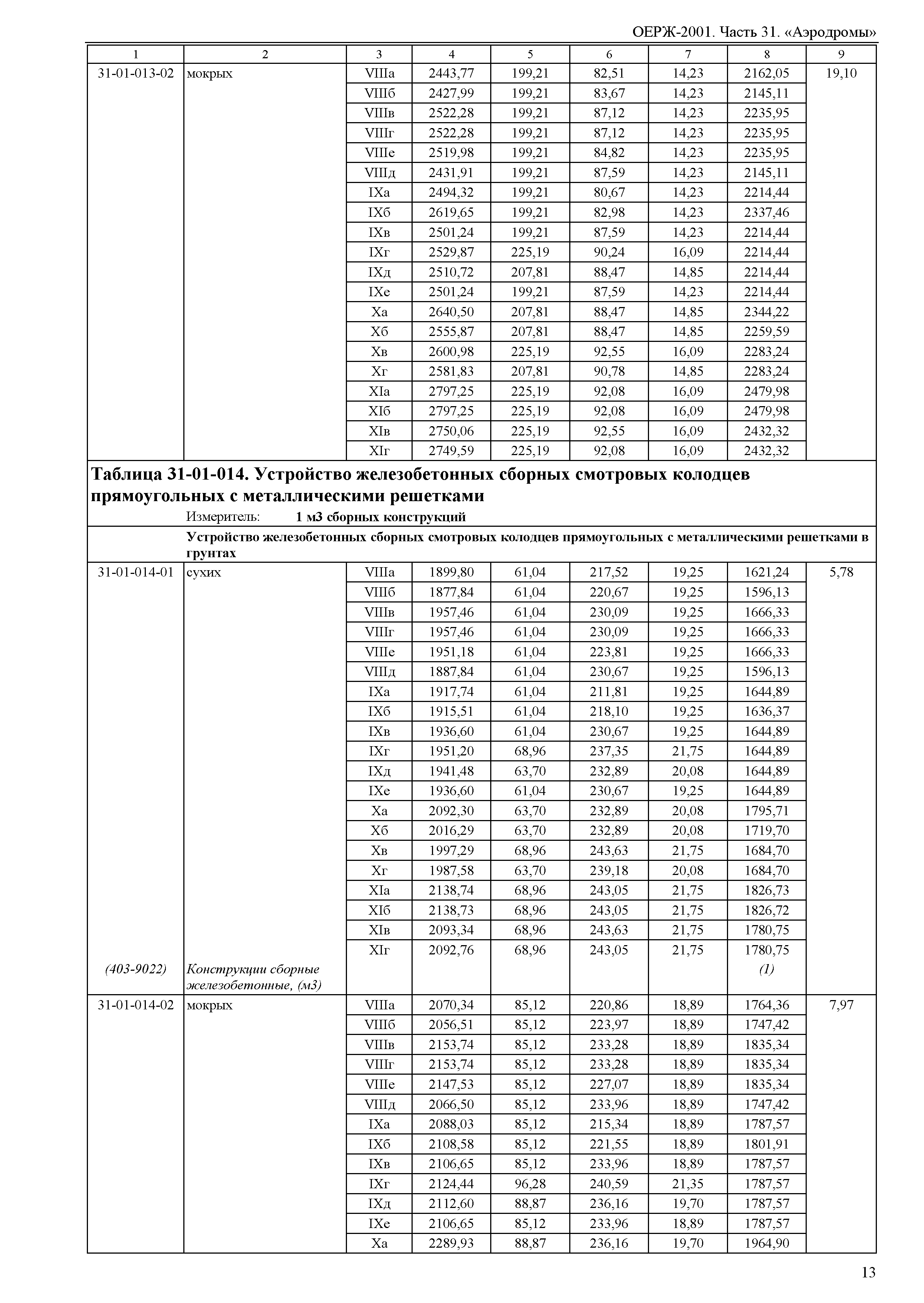 ОЕРЖ 81-02-31-2001