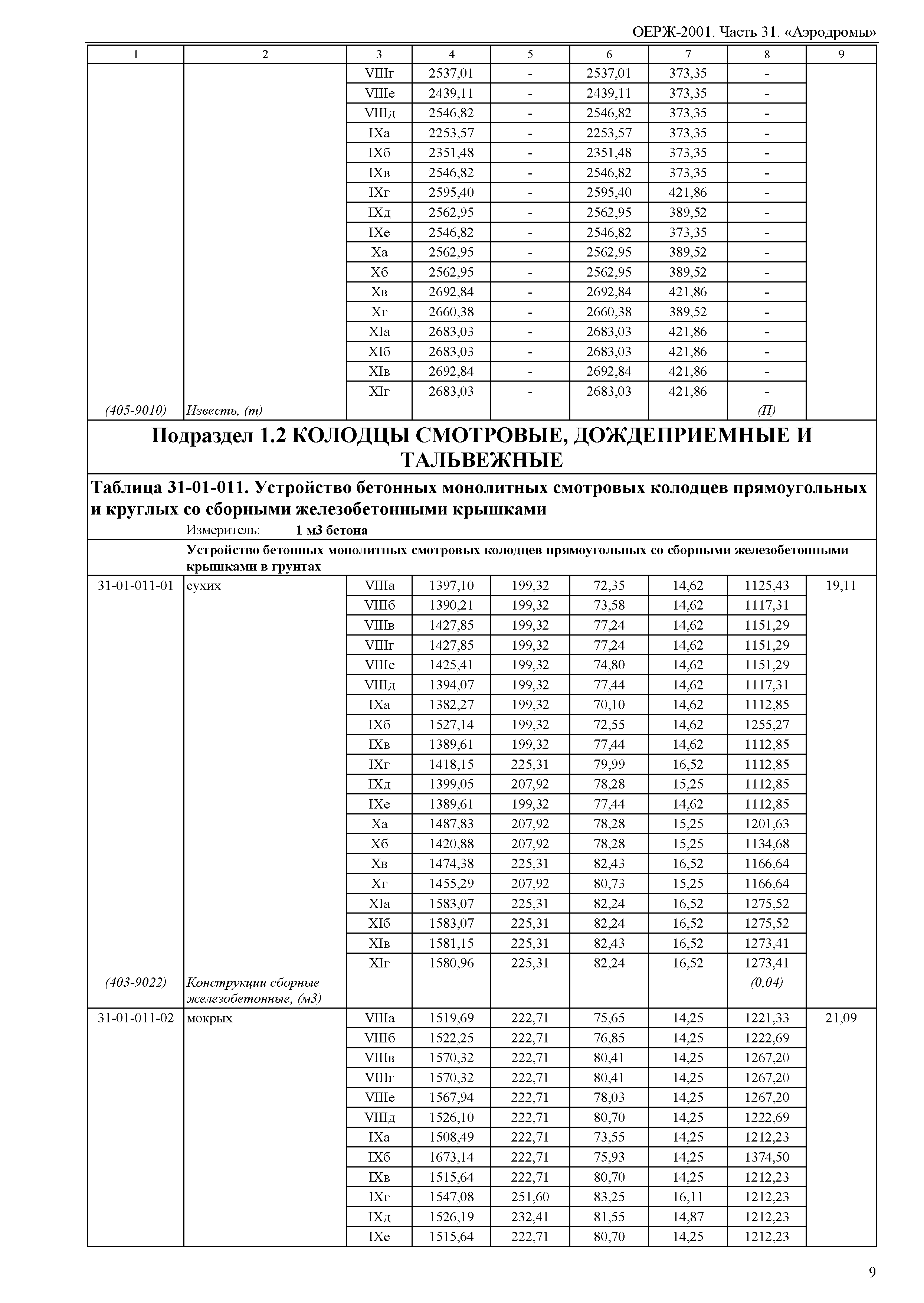 ОЕРЖ 81-02-31-2001