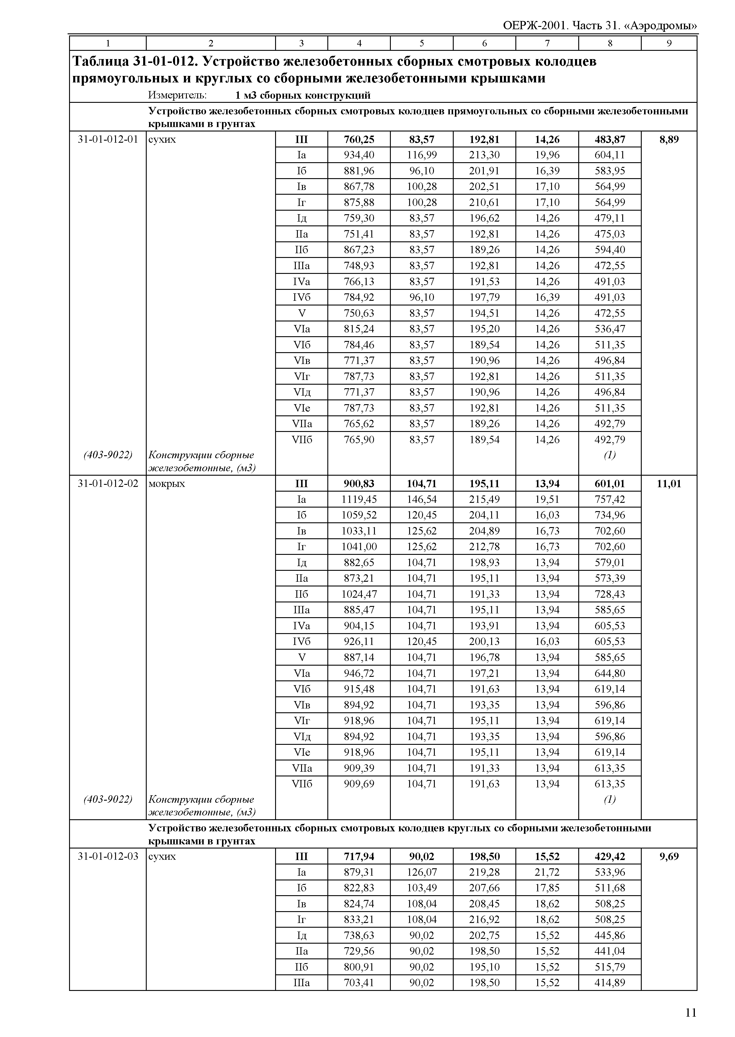 ОЕРЖ 81-02-31-2001