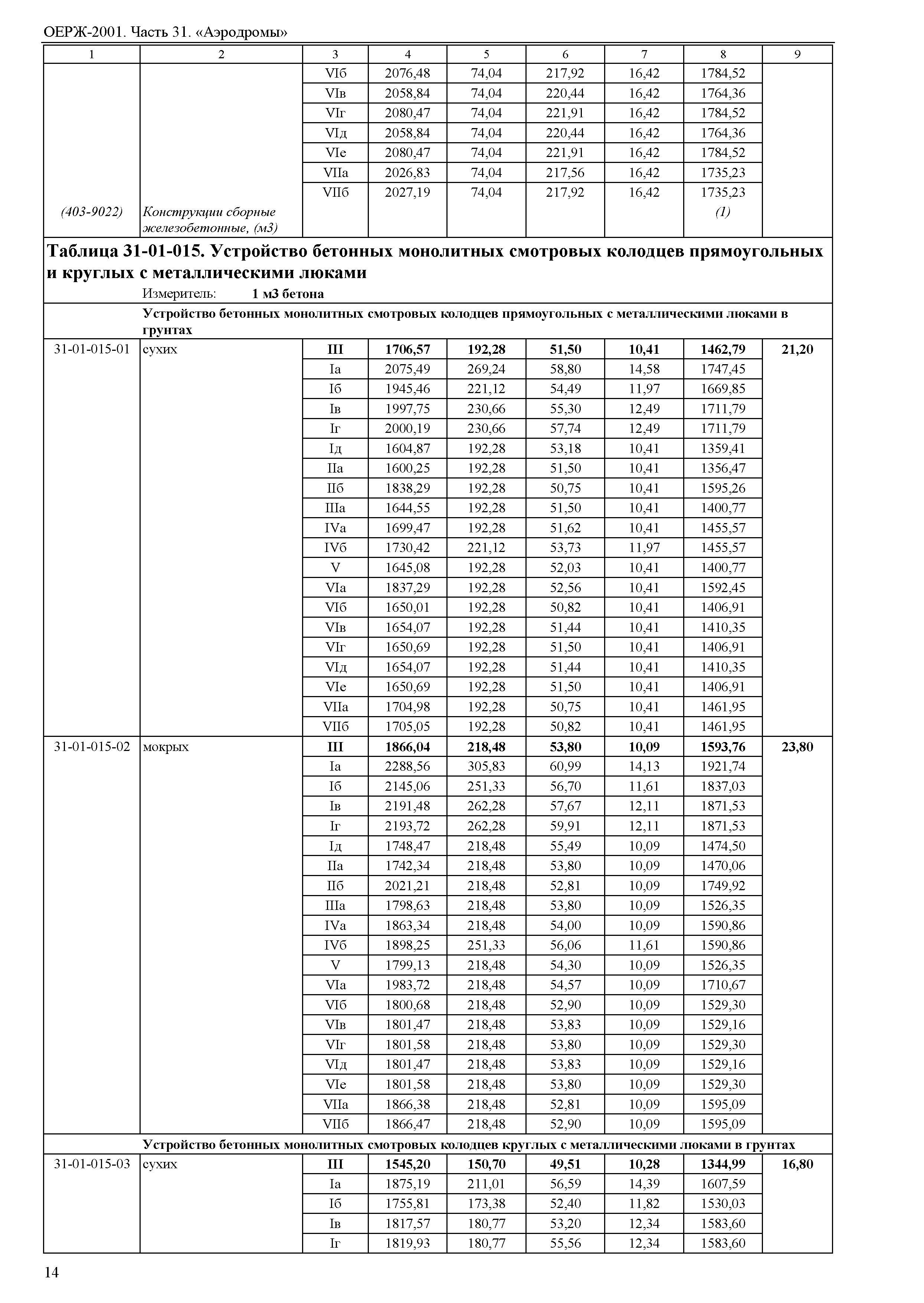 ОЕРЖ 81-02-31-2001