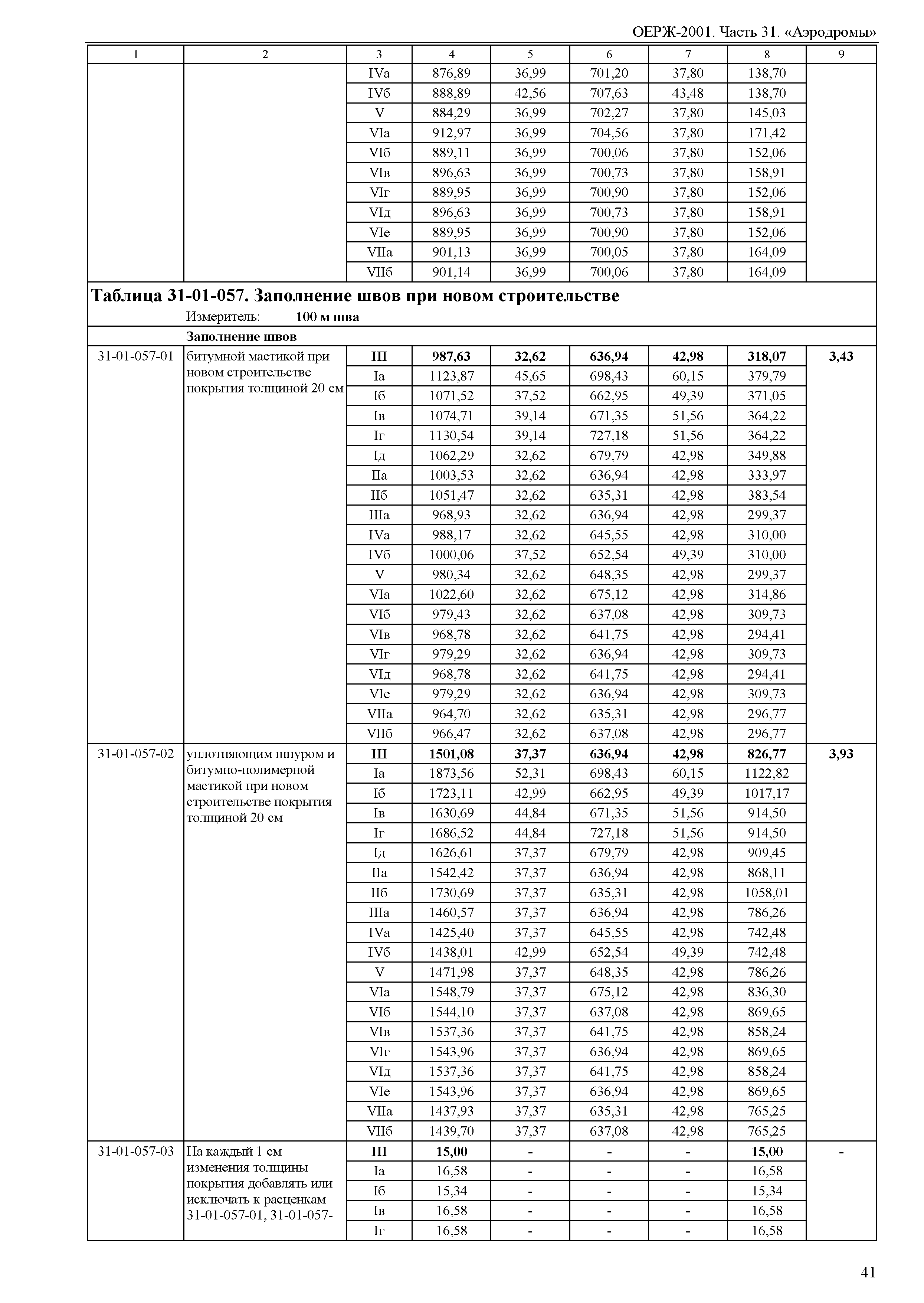 ОЕРЖ 81-02-31-2001