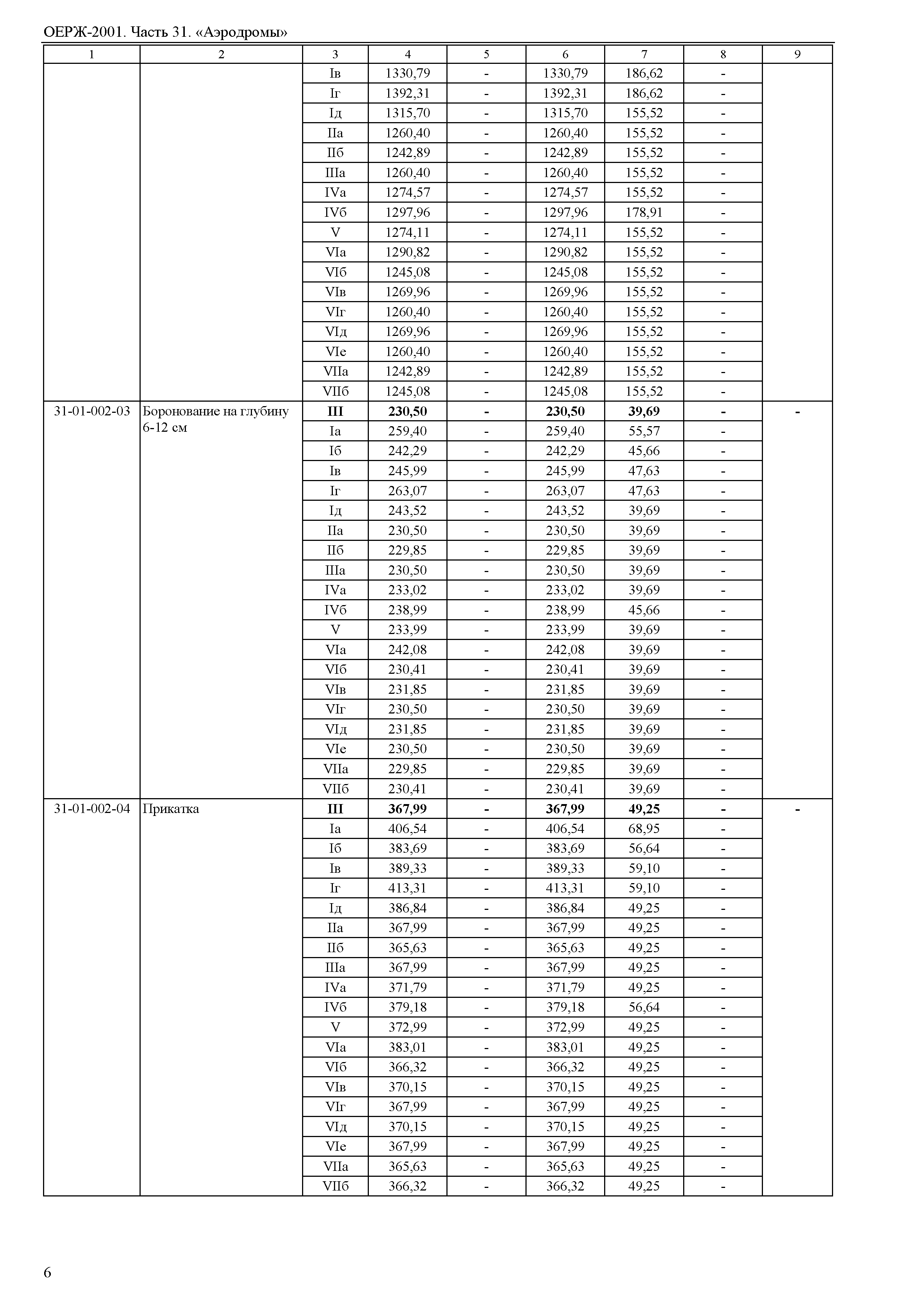 ОЕРЖ 81-02-31-2001