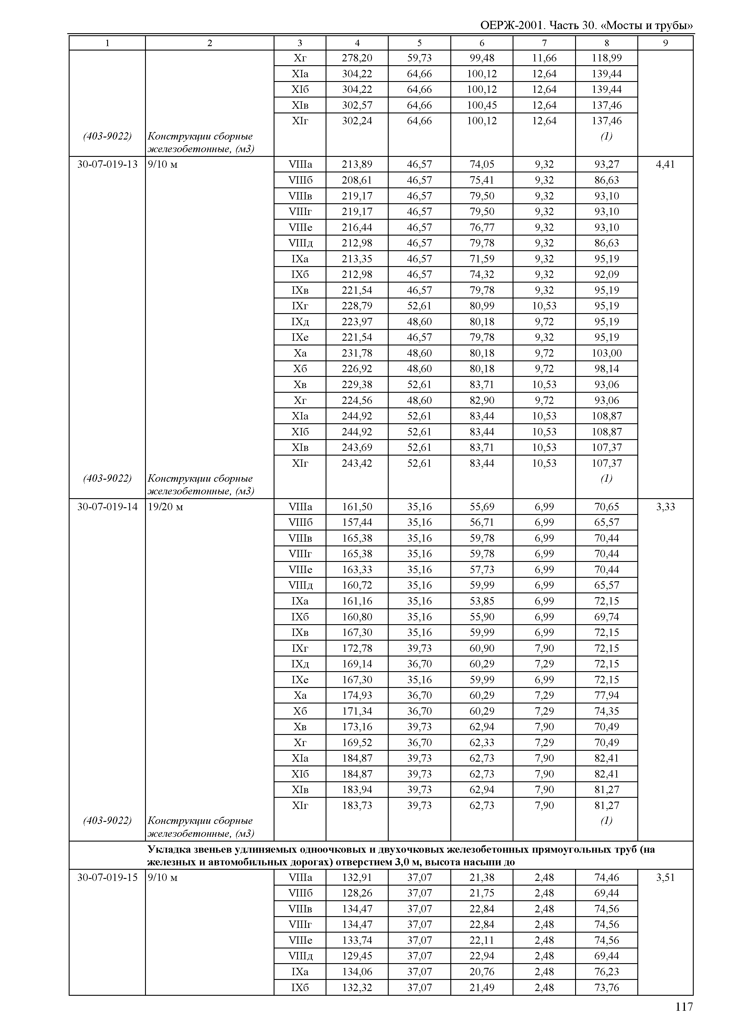 ОЕРЖ 81-02-30-2001