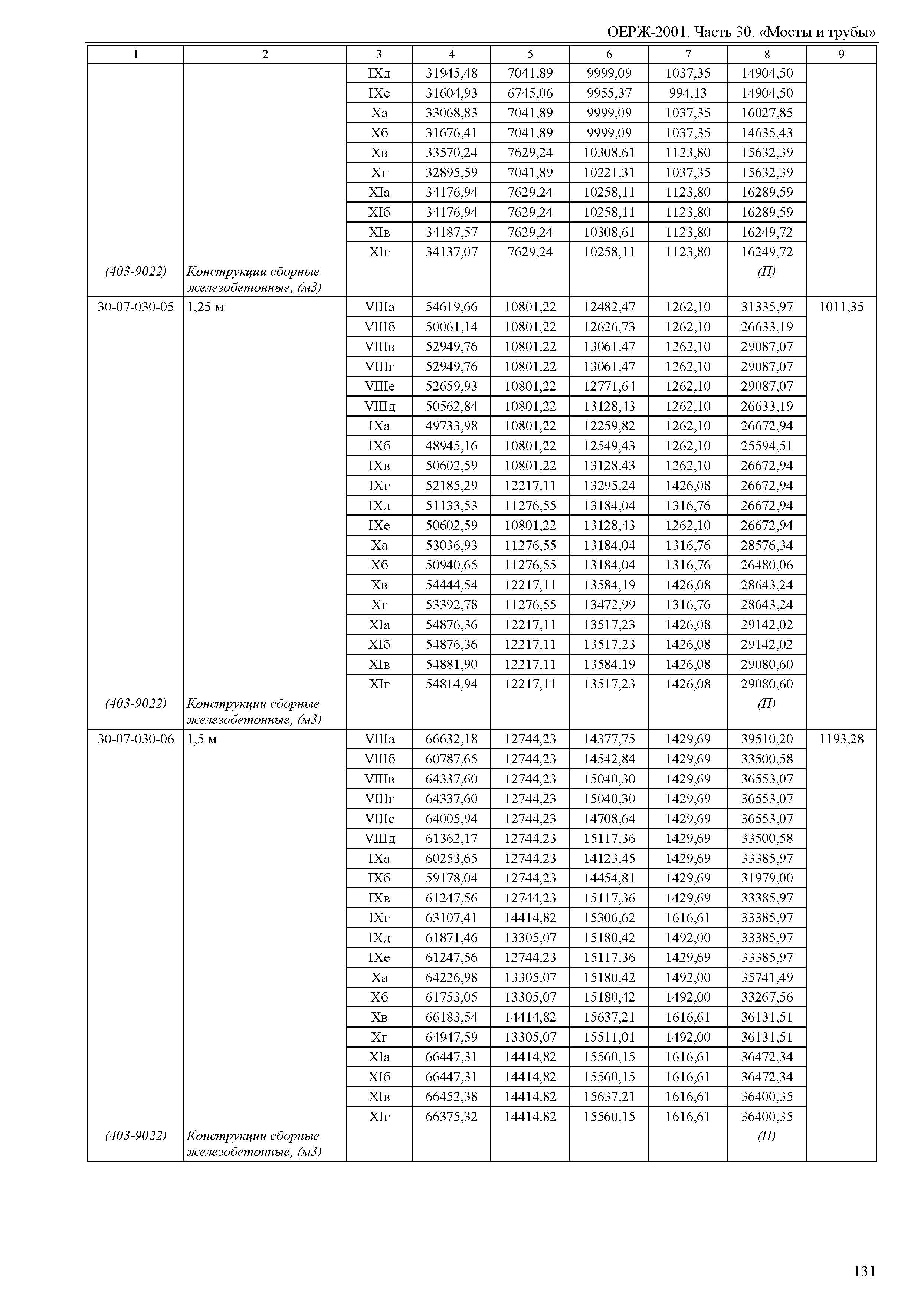 ОЕРЖ 81-02-30-2001