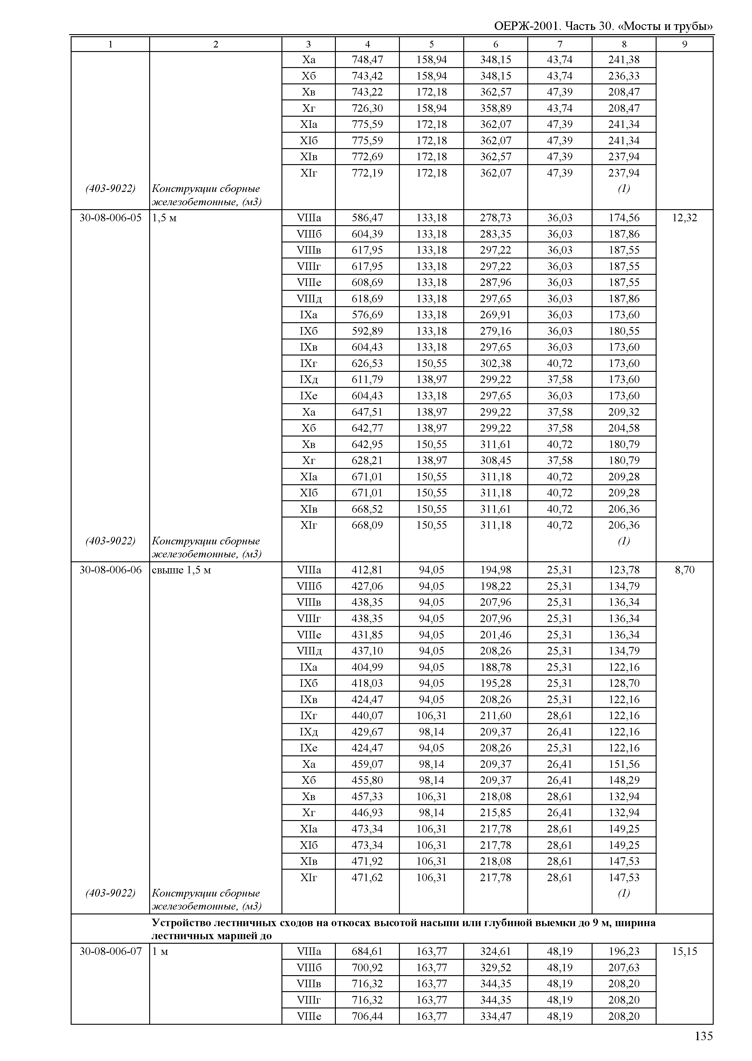 ОЕРЖ 81-02-30-2001