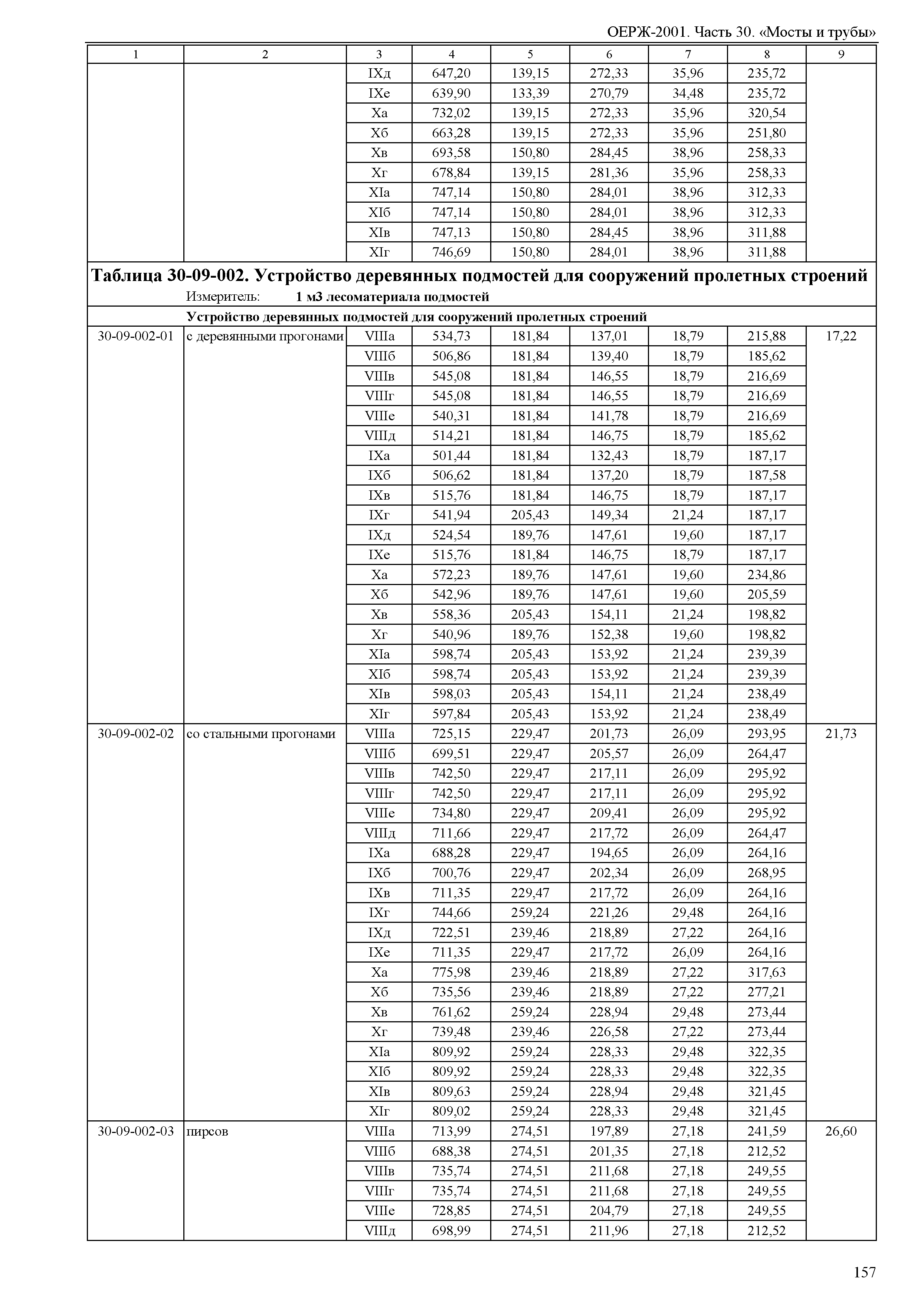 ОЕРЖ 81-02-30-2001