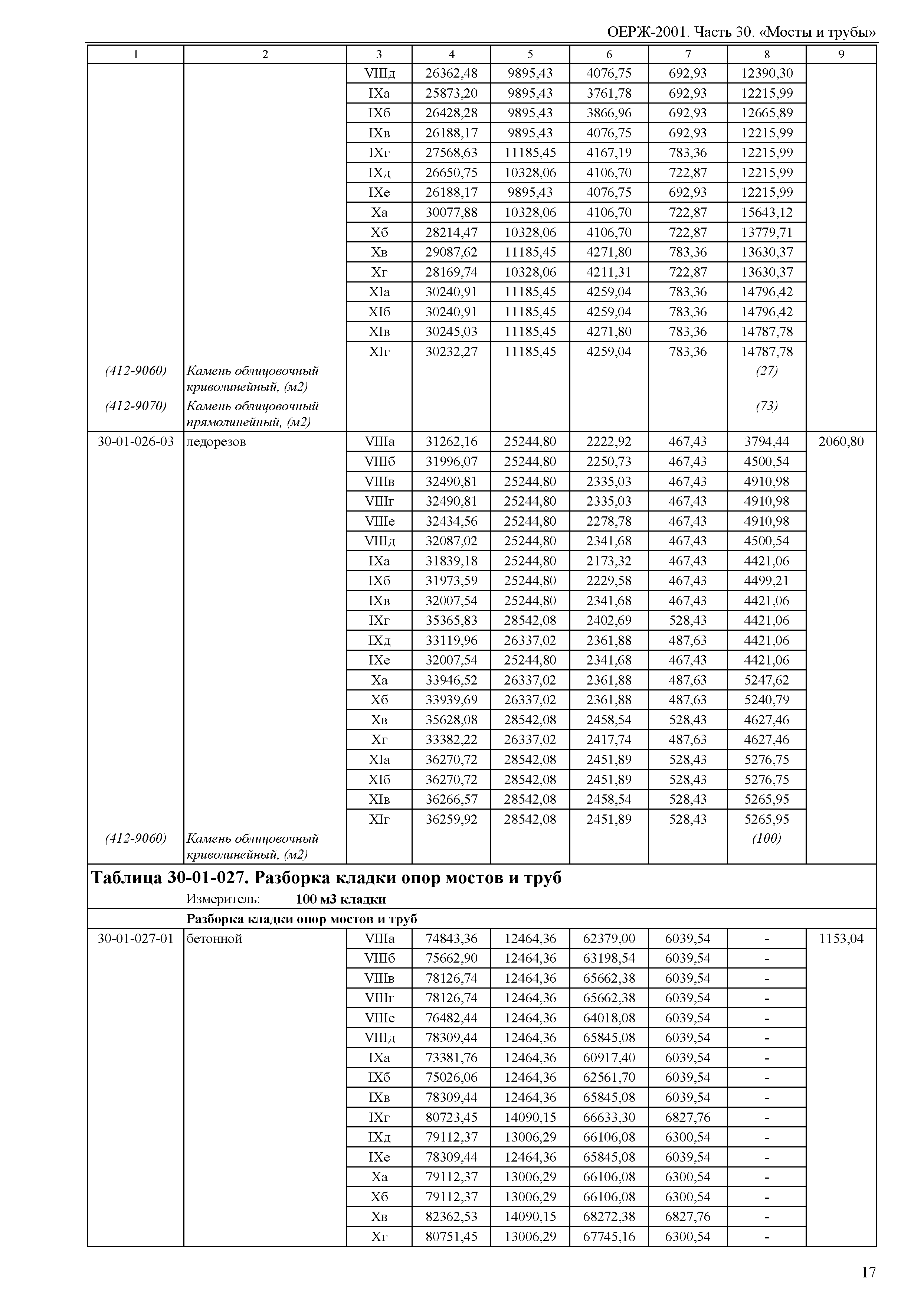 ОЕРЖ 81-02-30-2001