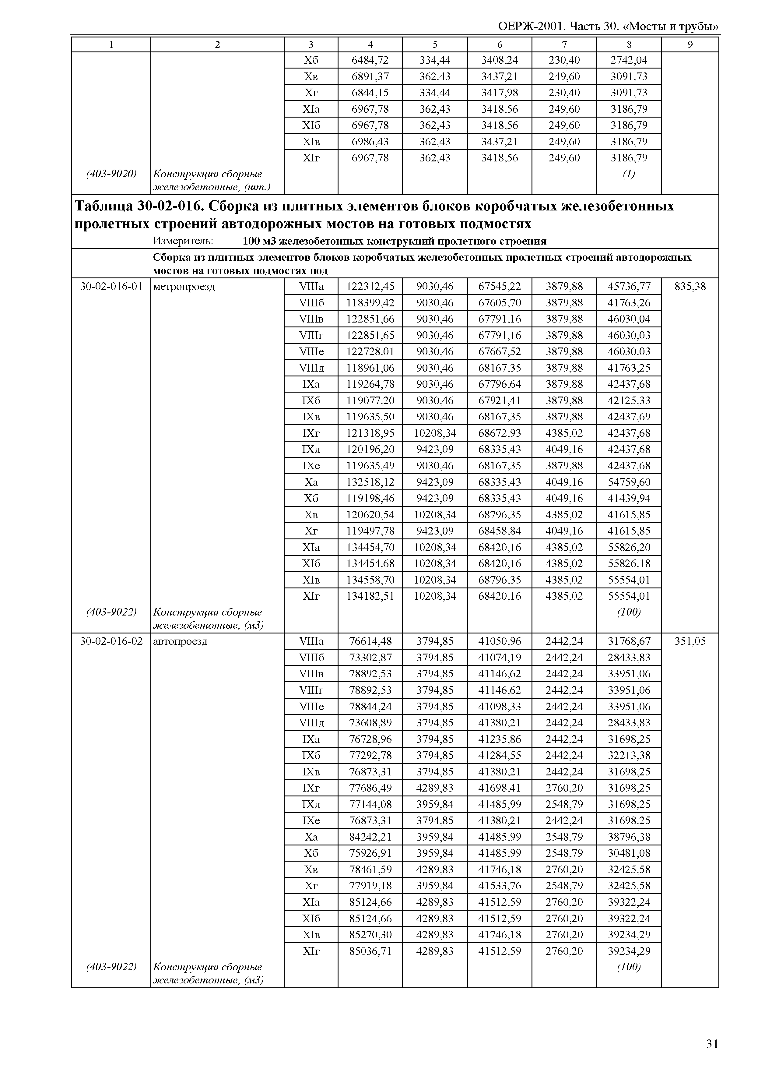 ОЕРЖ 81-02-30-2001