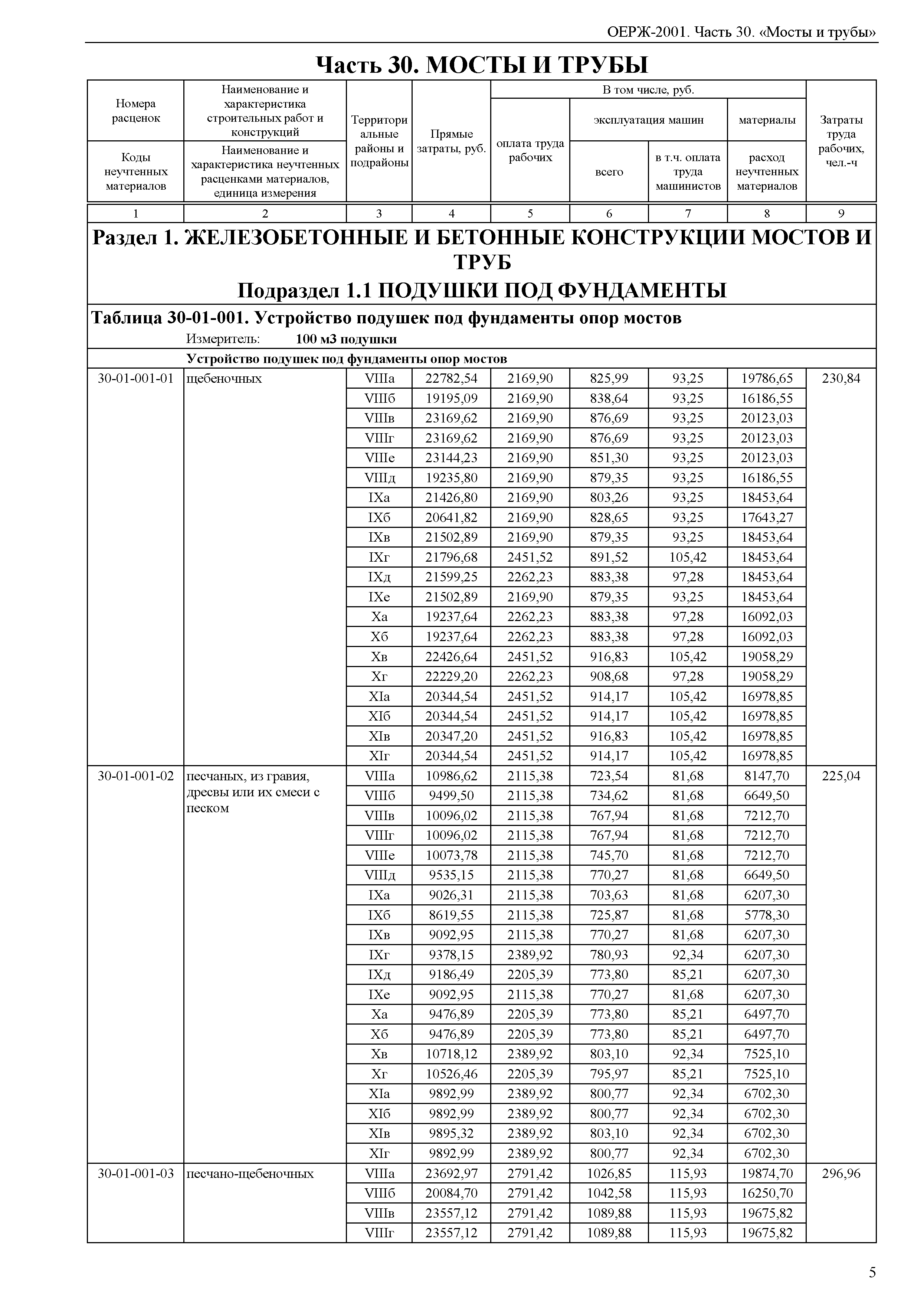 ОЕРЖ 81-02-30-2001