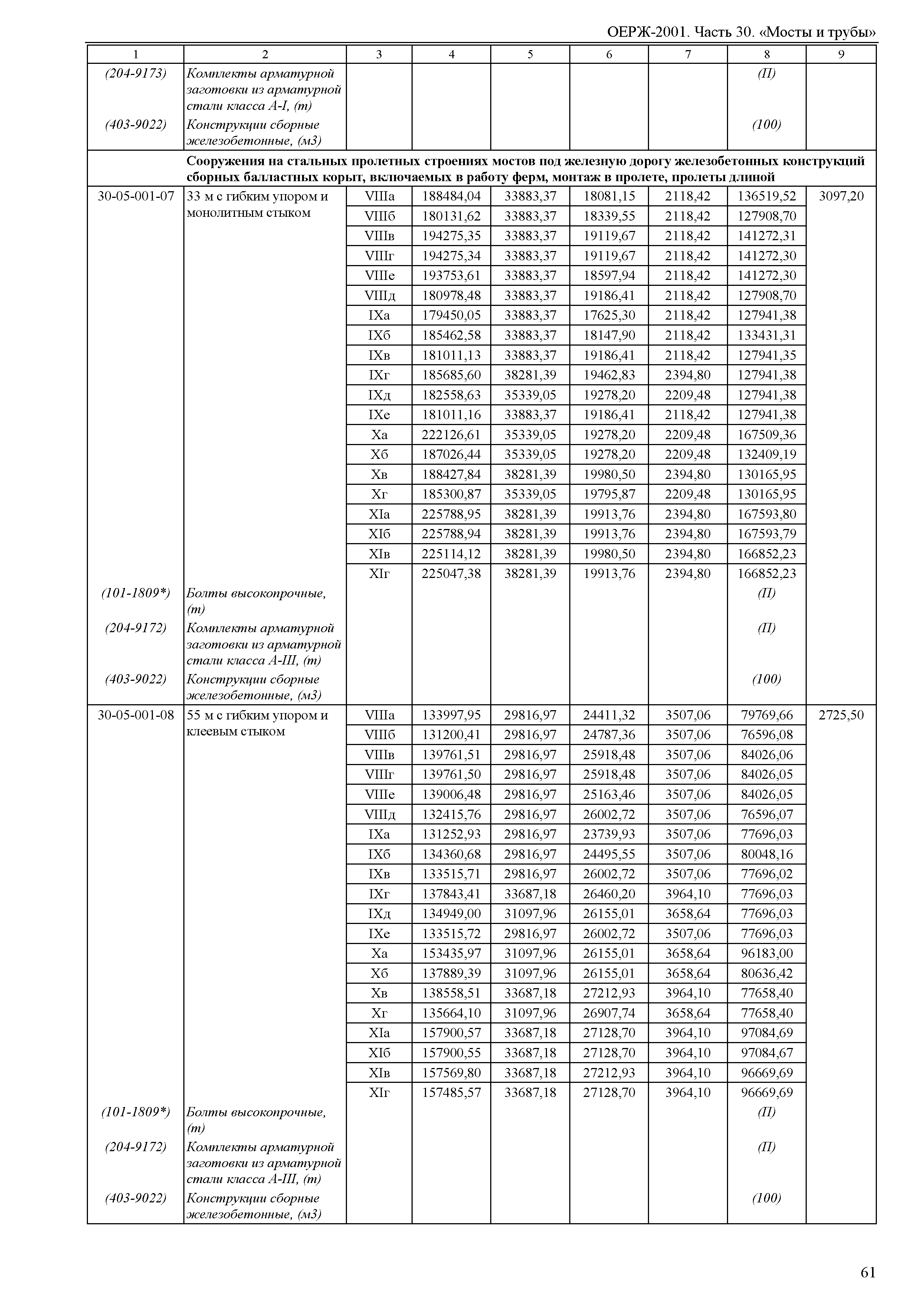 ОЕРЖ 81-02-30-2001