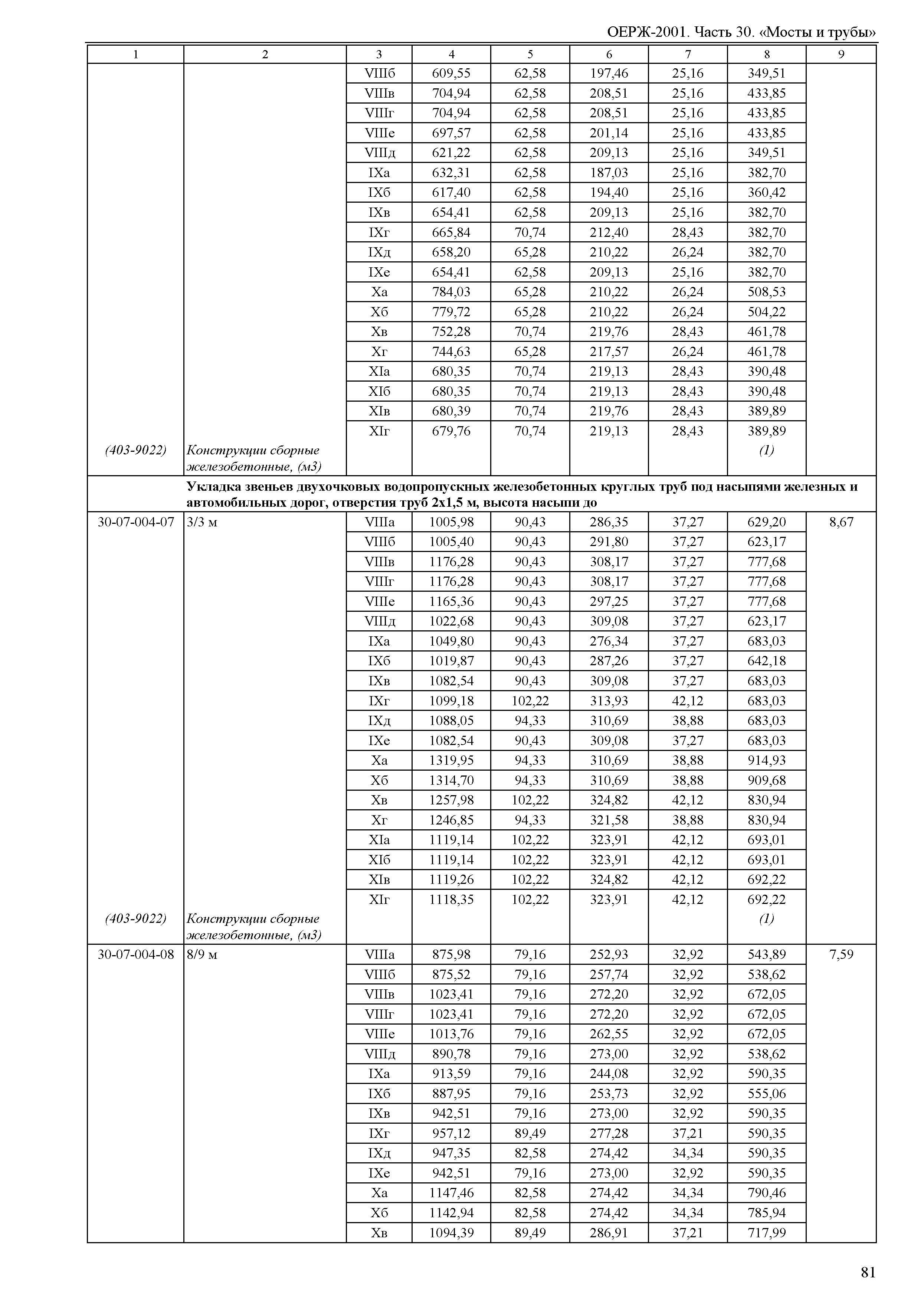 ОЕРЖ 81-02-30-2001