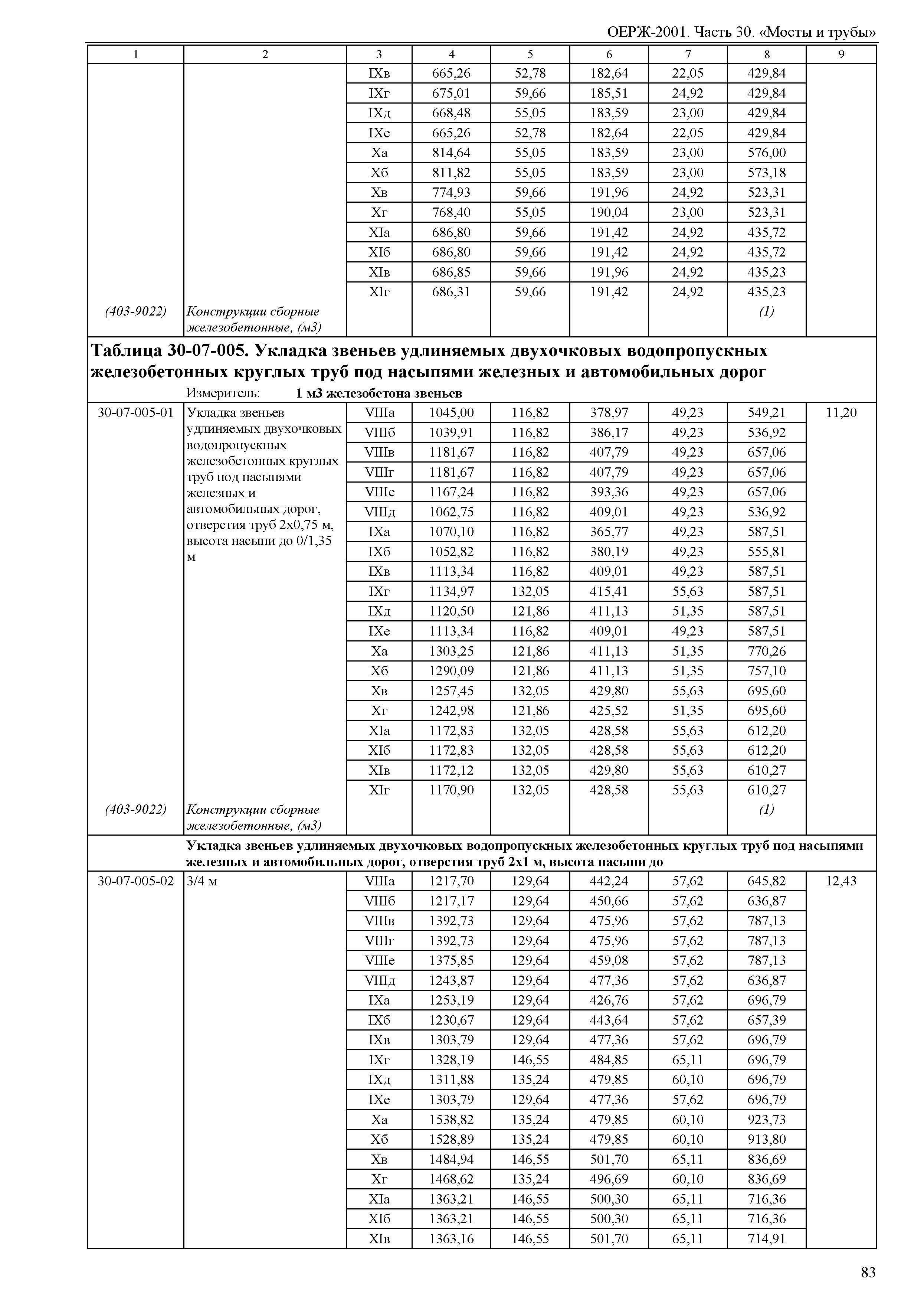 ОЕРЖ 81-02-30-2001