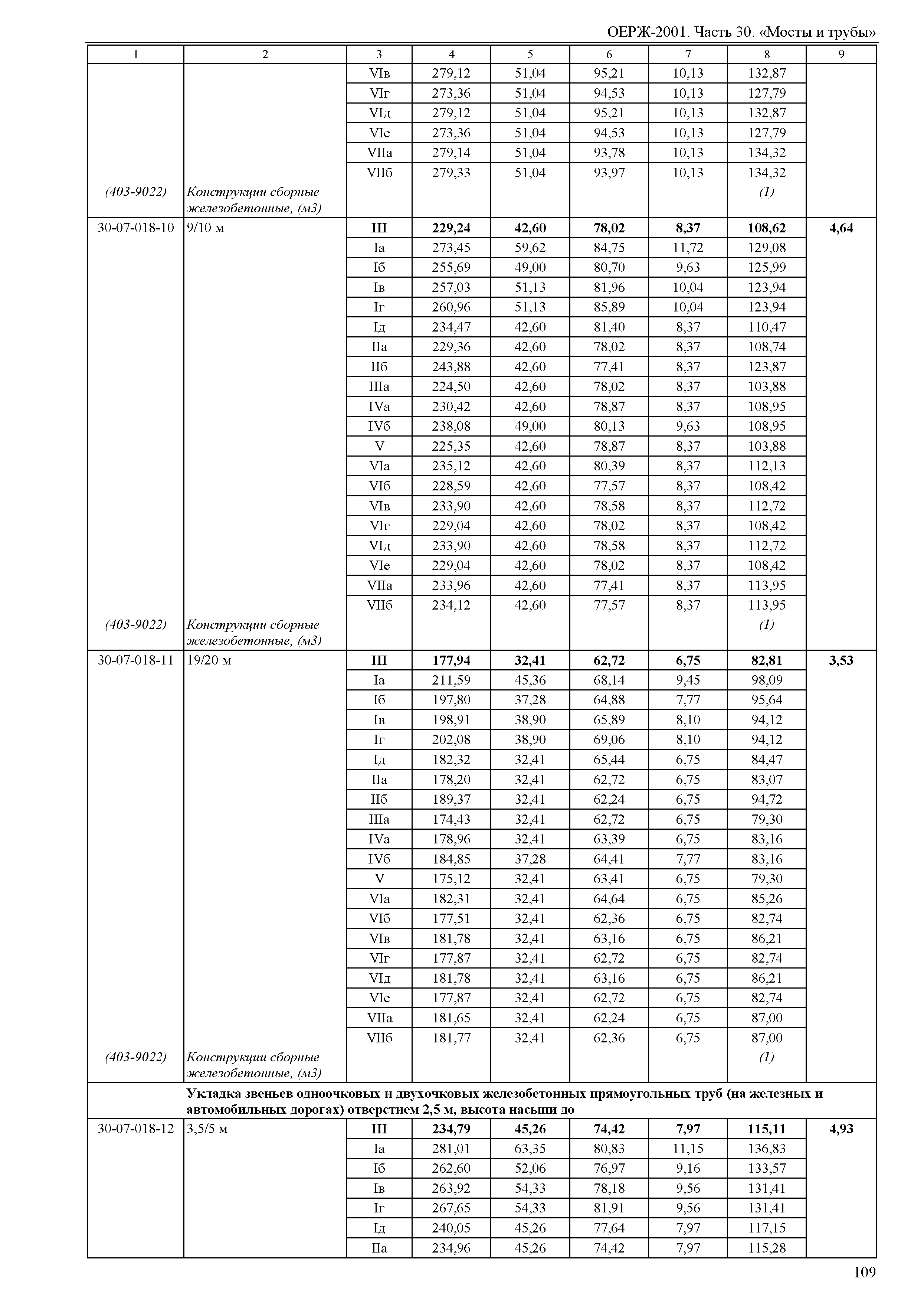 ОЕРЖ 81-02-30-2001