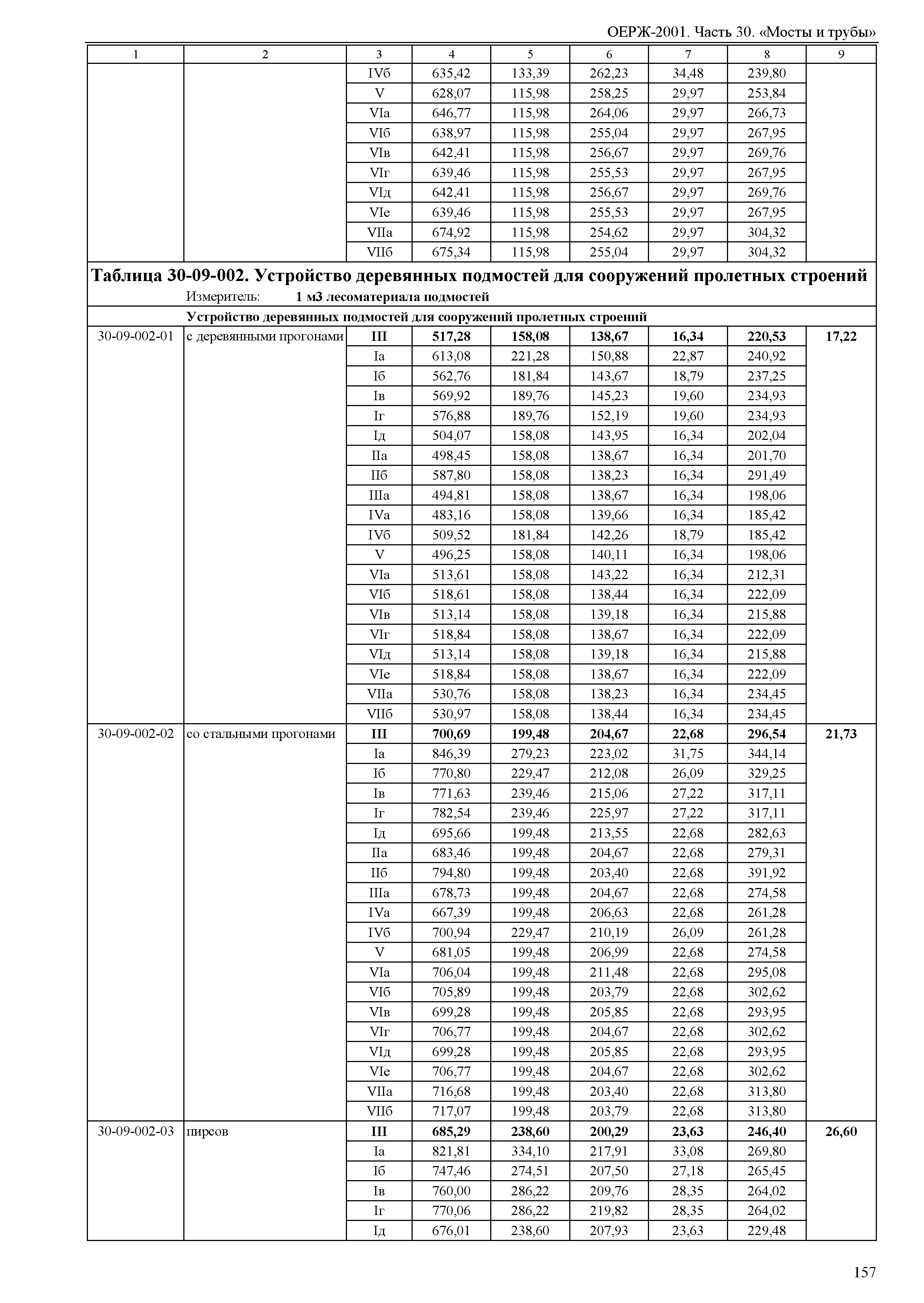 ОЕРЖ 81-02-30-2001