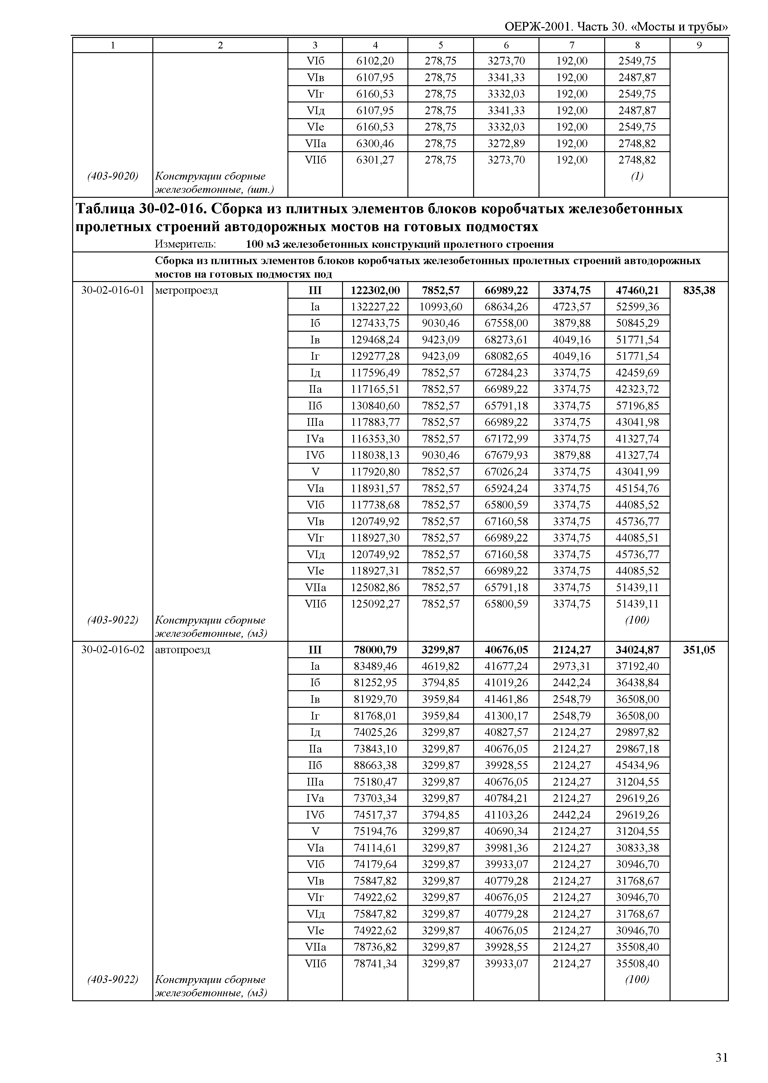 ОЕРЖ 81-02-30-2001