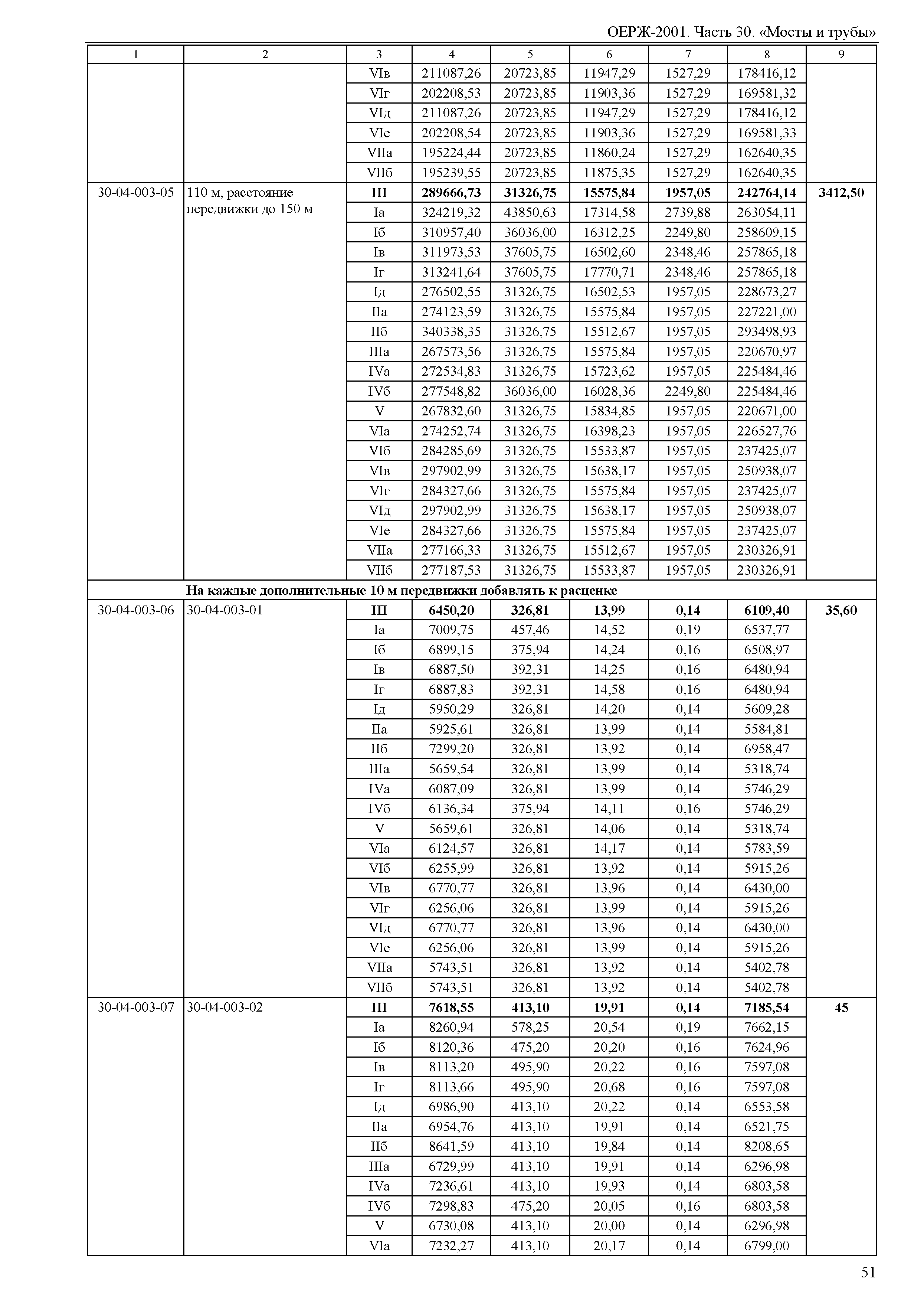 ОЕРЖ 81-02-30-2001