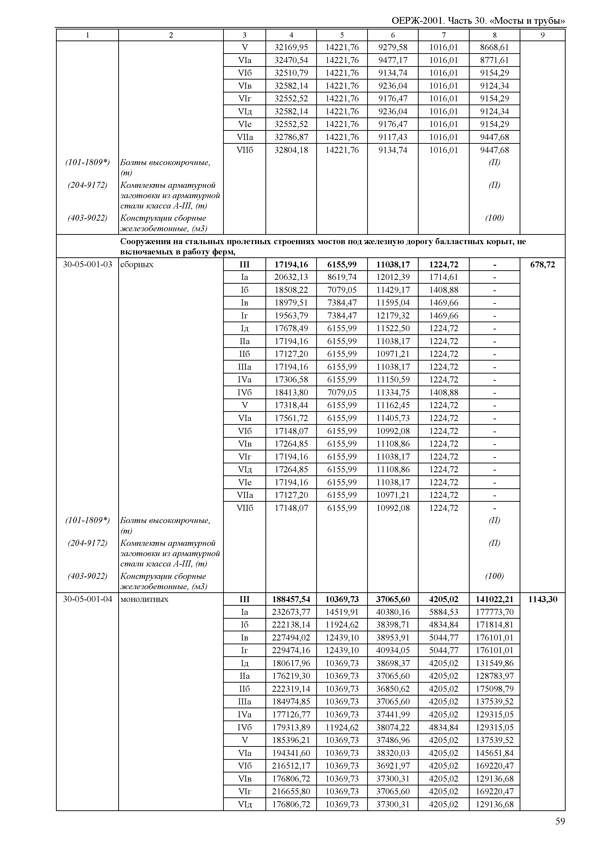 ОЕРЖ 81-02-30-2001