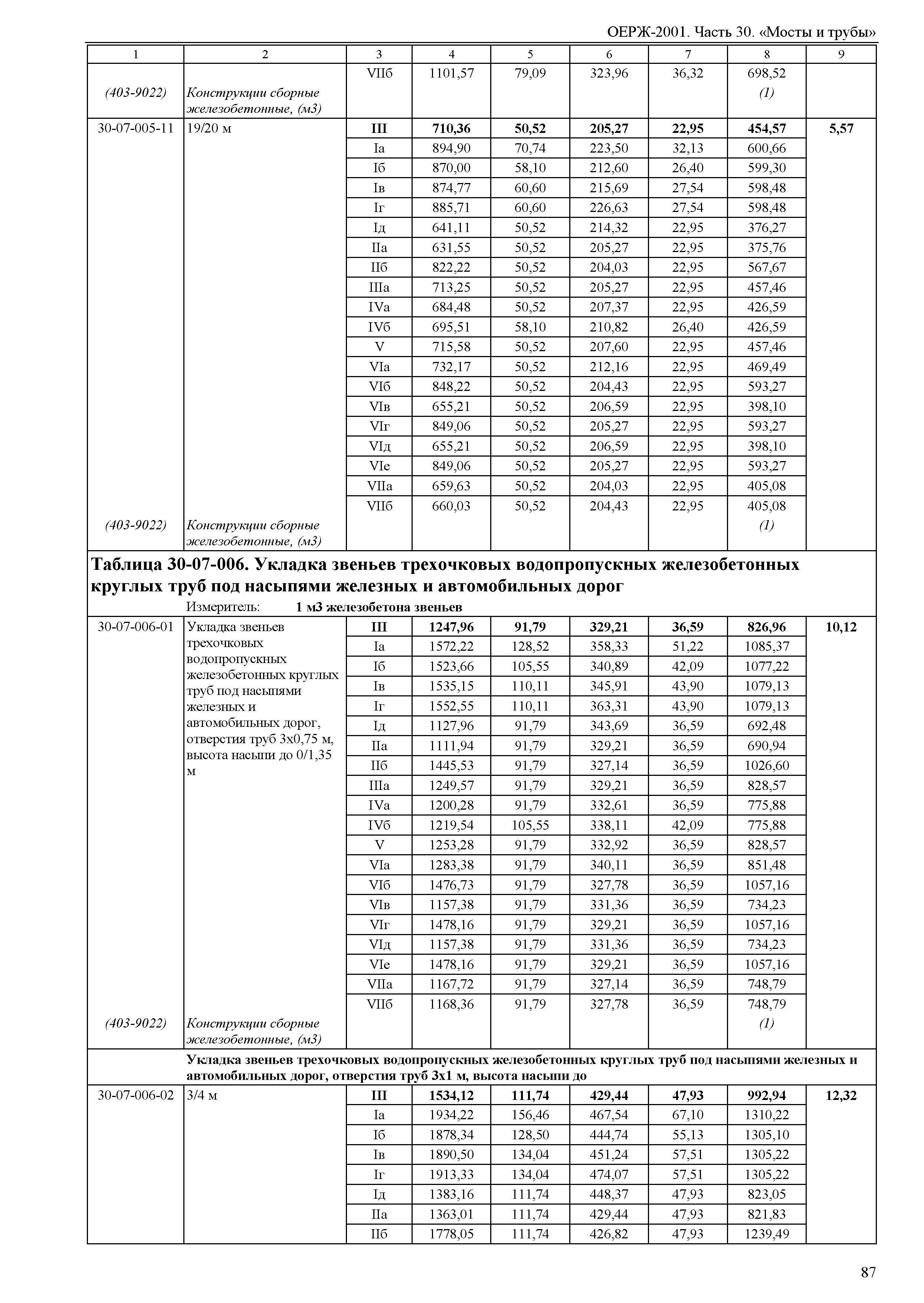 ОЕРЖ 81-02-30-2001