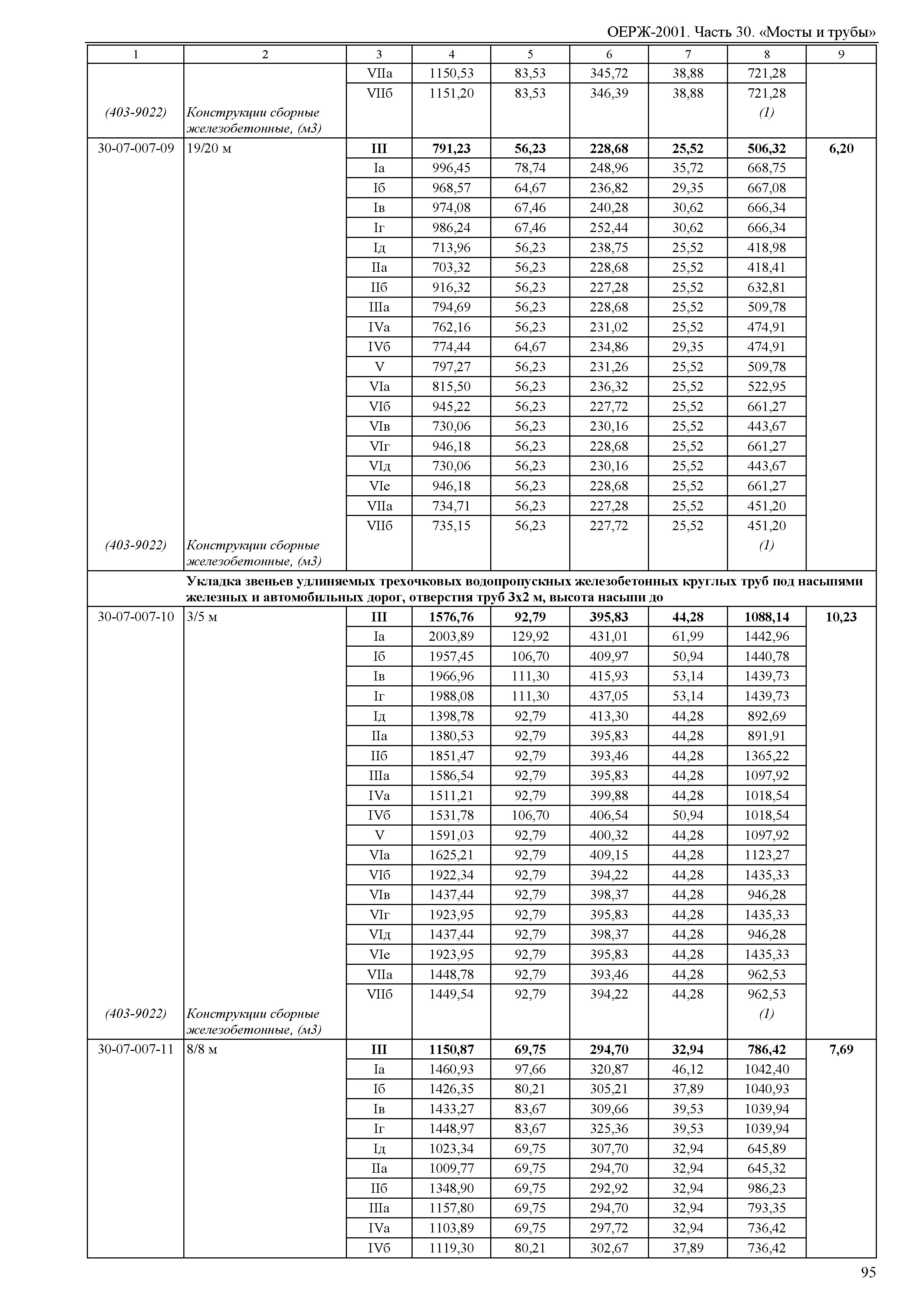 ОЕРЖ 81-02-30-2001