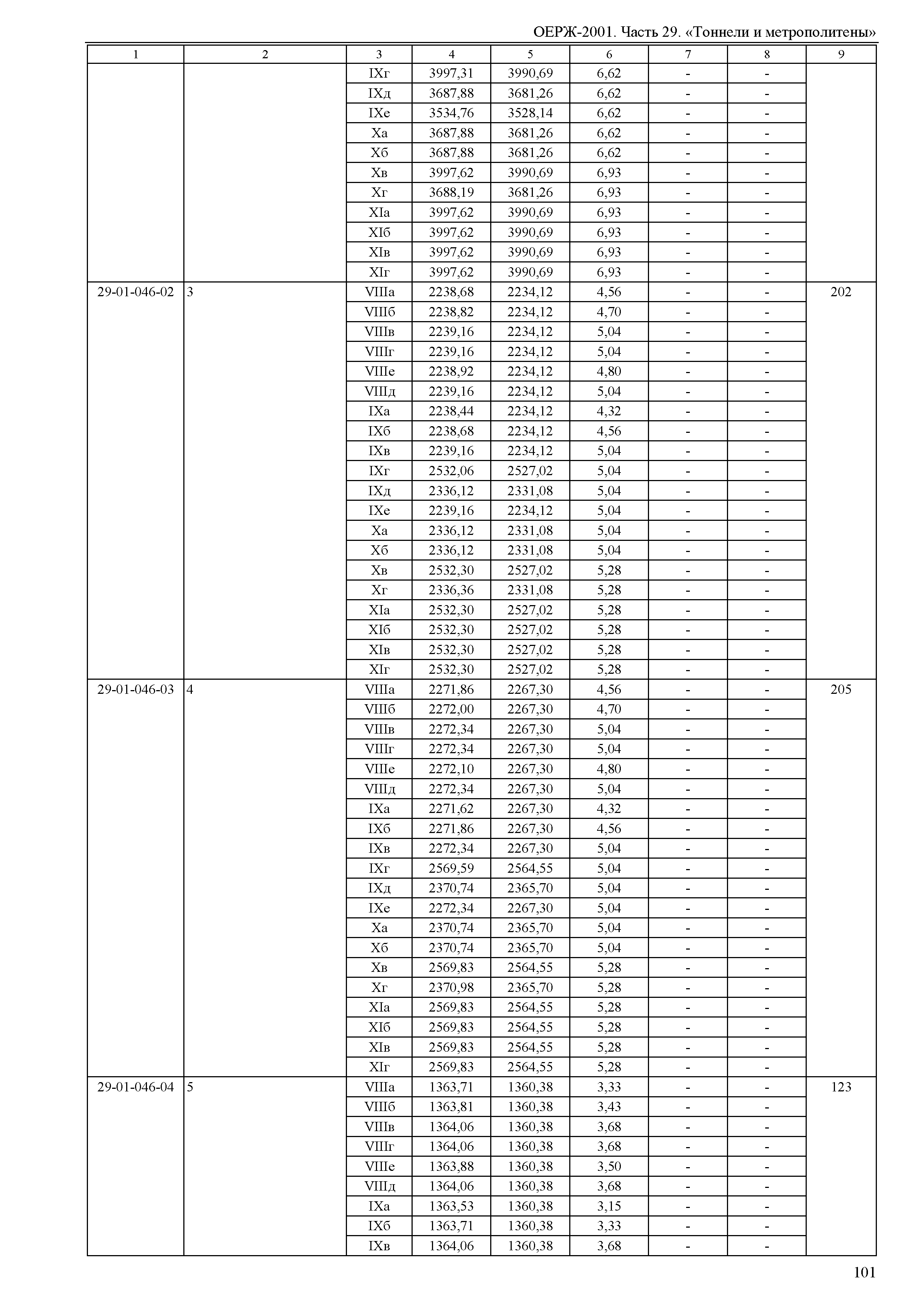 ОЕРЖ 81-02-29-2001