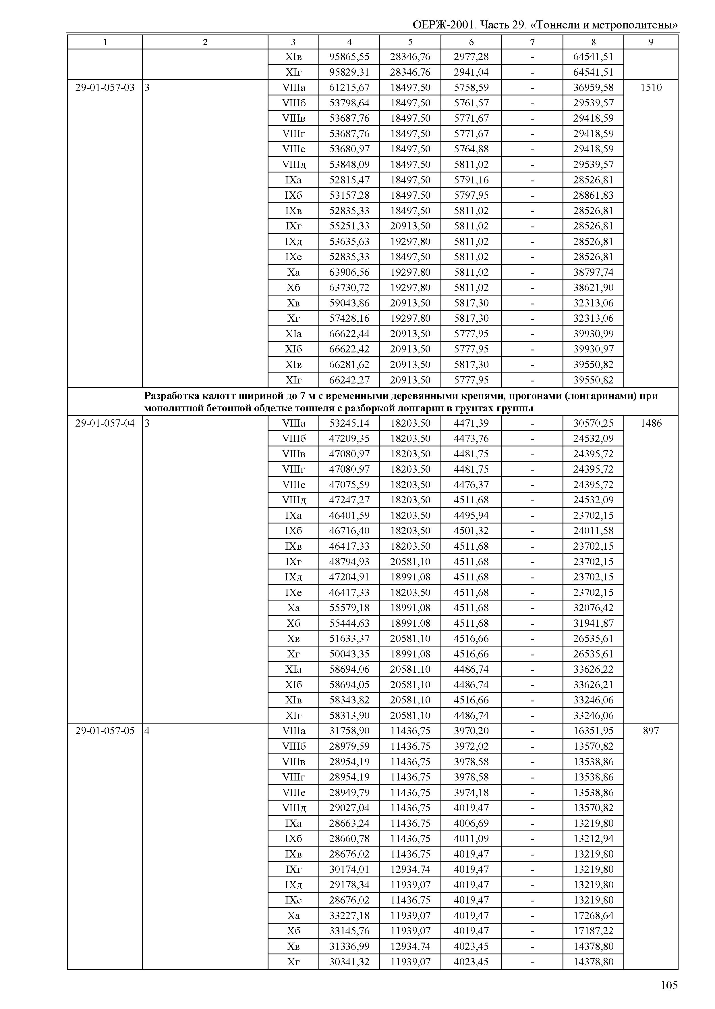 ОЕРЖ 81-02-29-2001