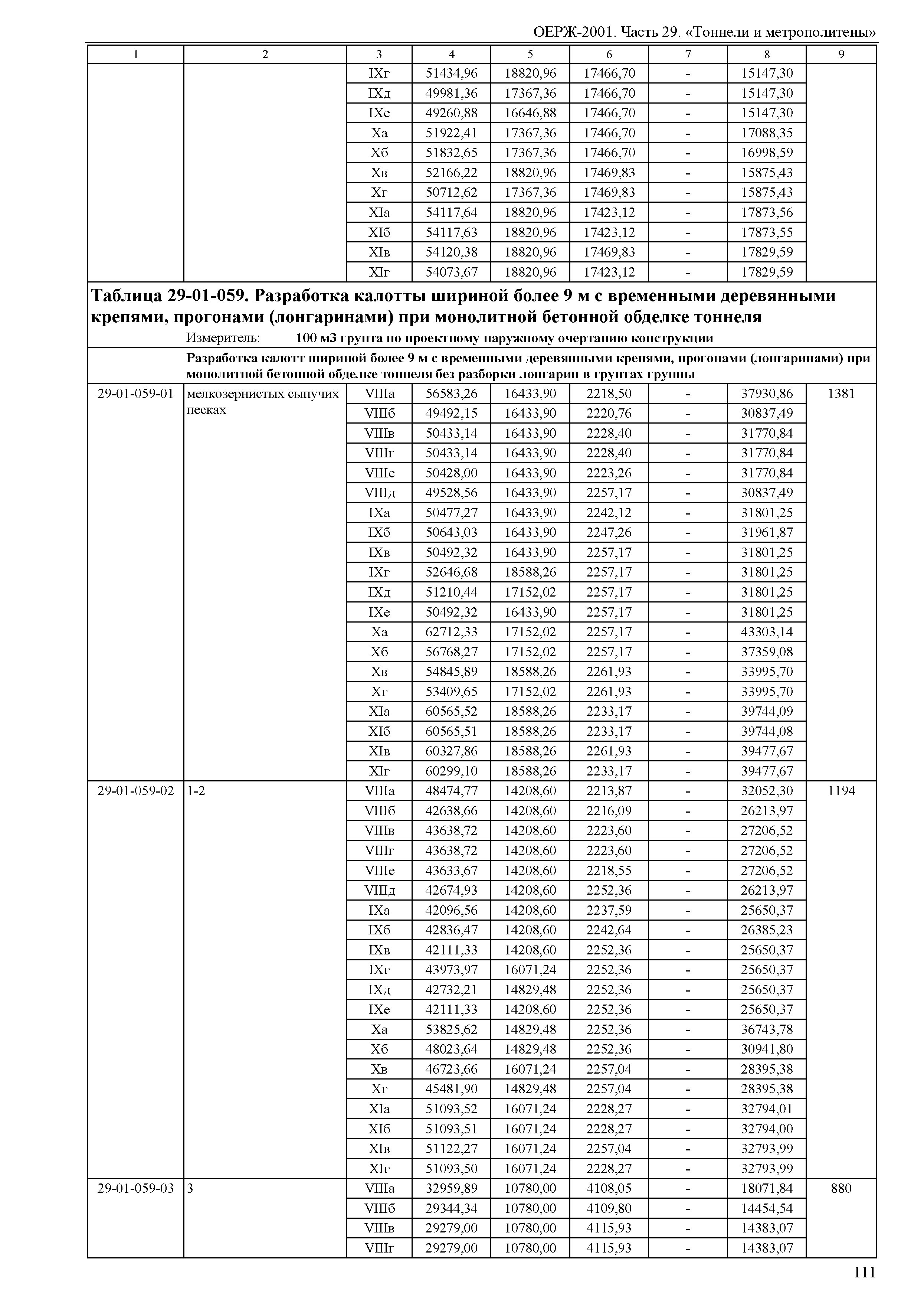 ОЕРЖ 81-02-29-2001