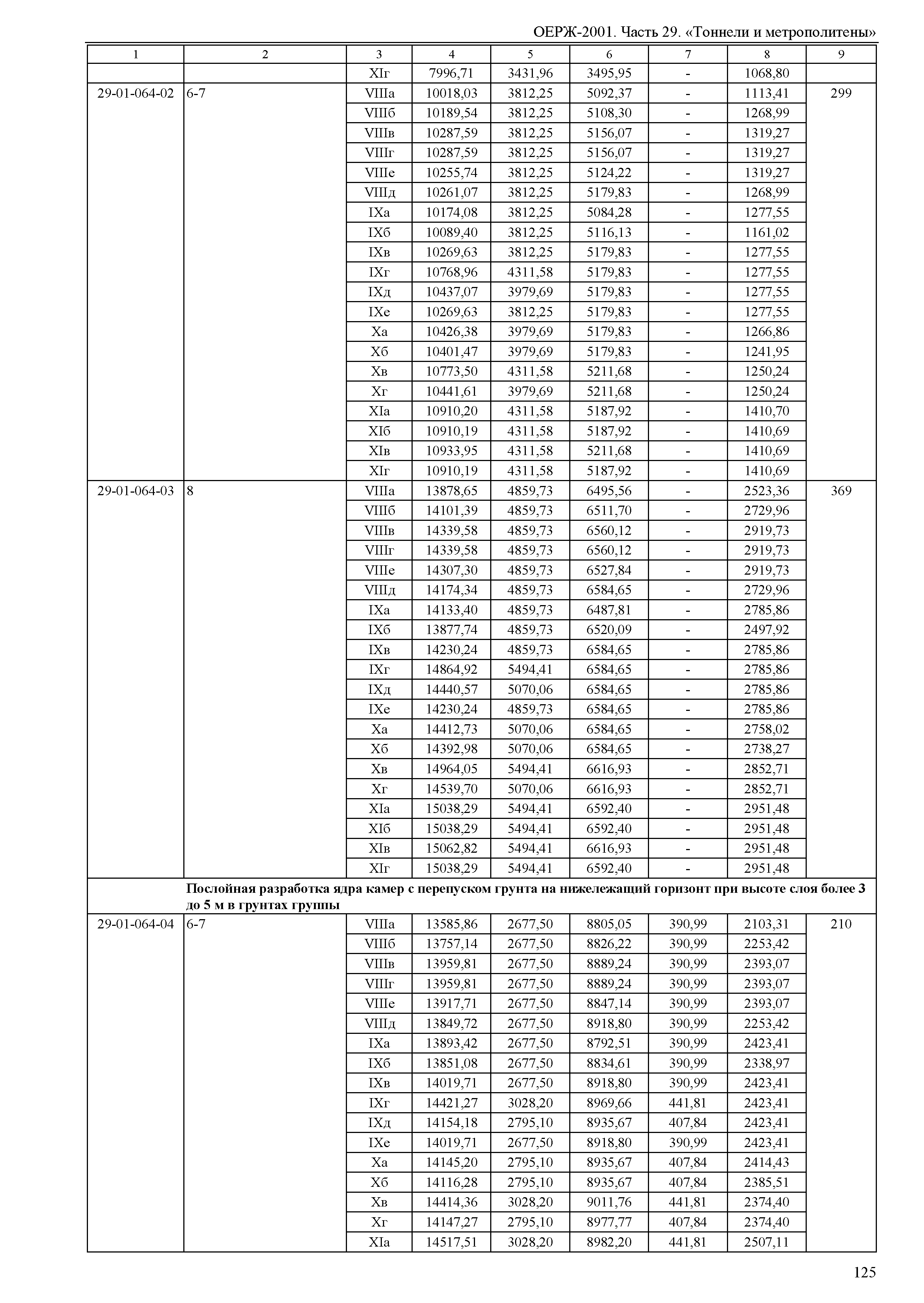 ОЕРЖ 81-02-29-2001