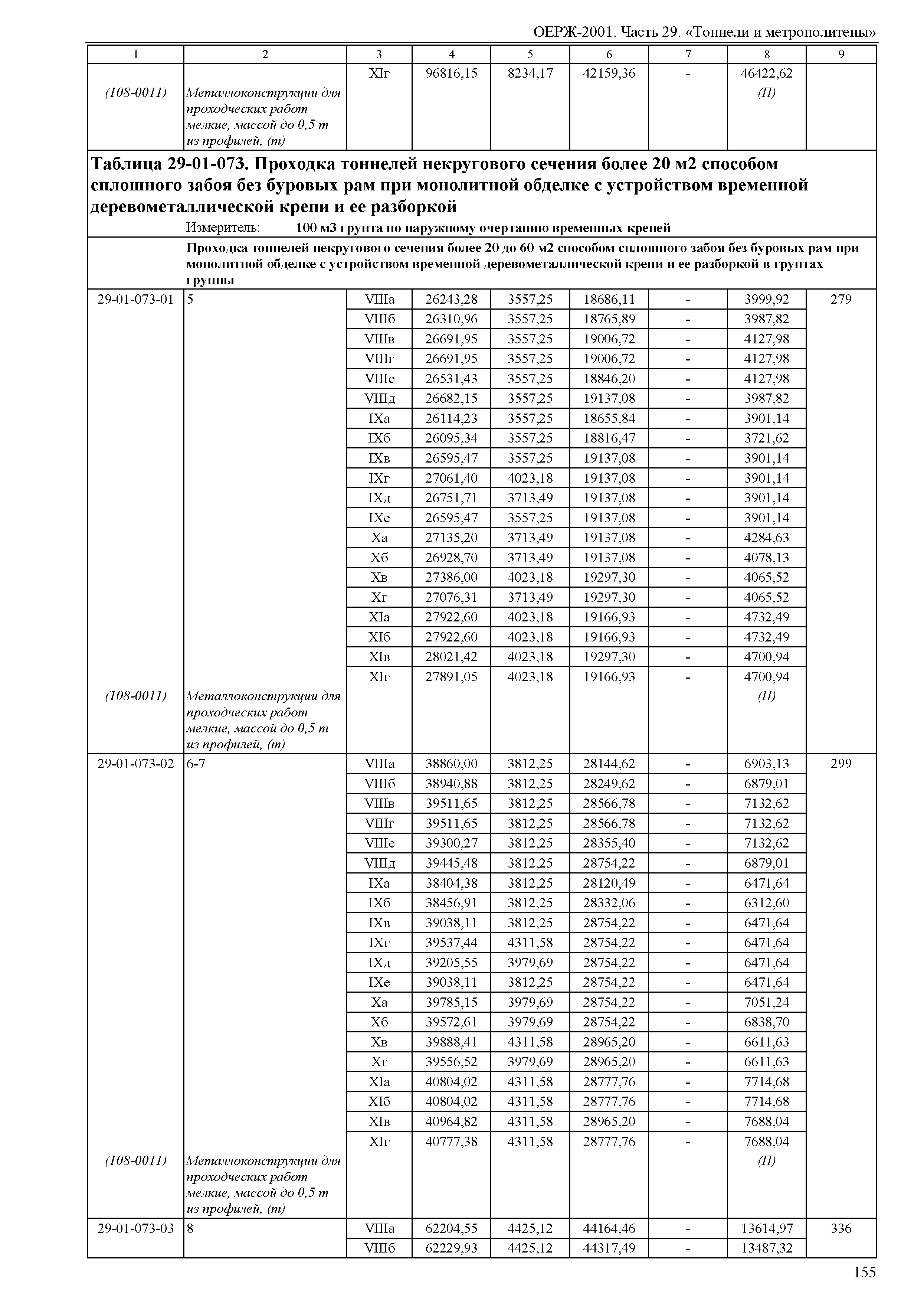 ОЕРЖ 81-02-29-2001