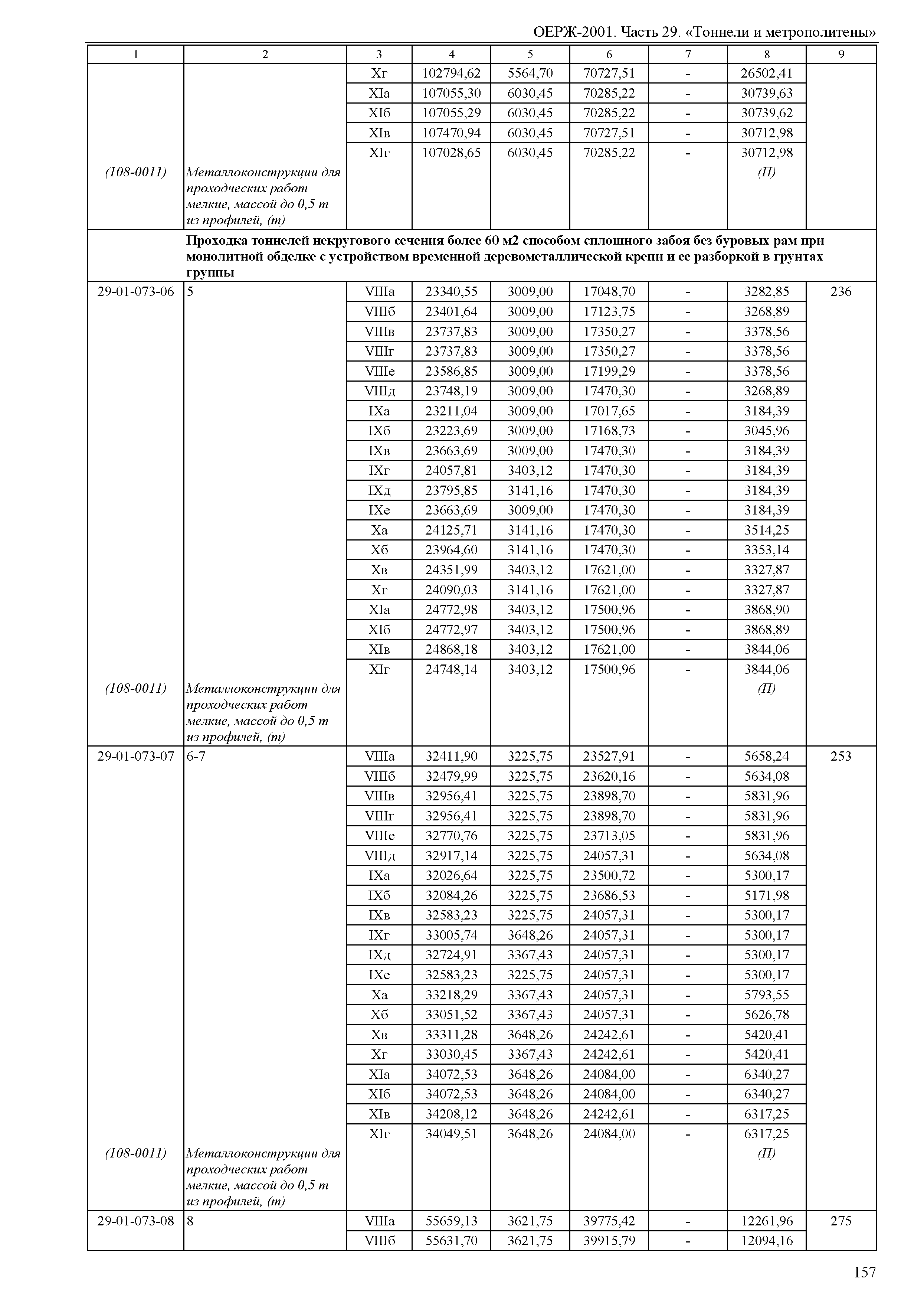 ОЕРЖ 81-02-29-2001