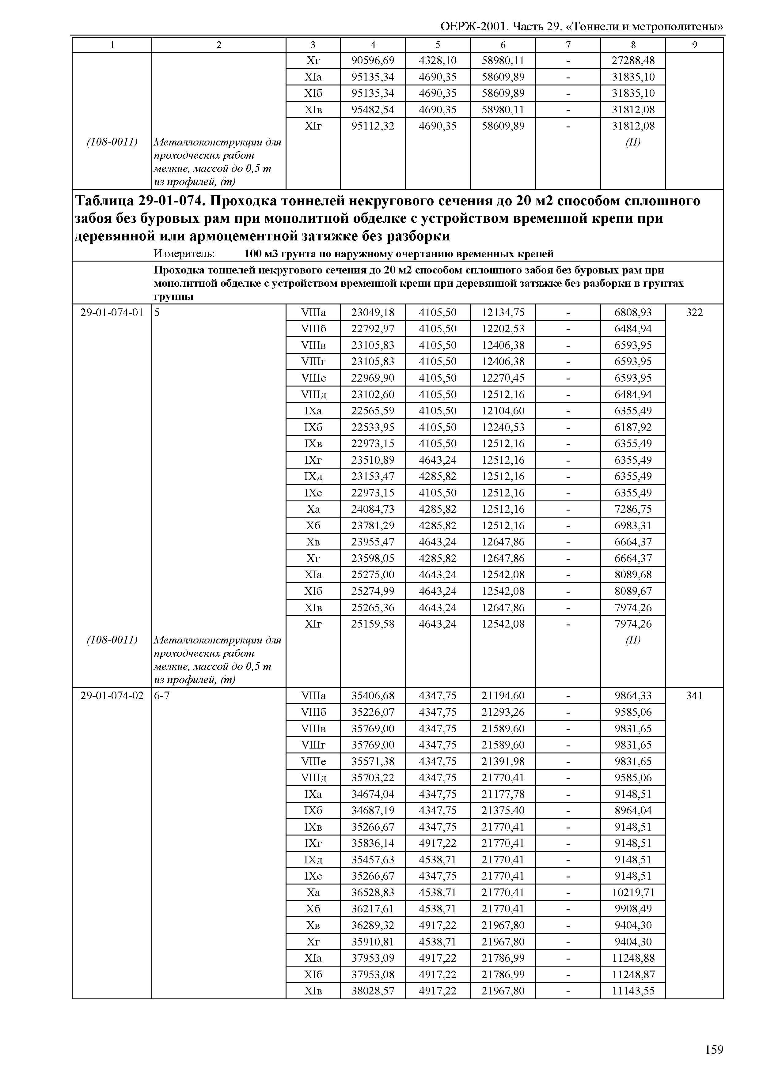 ОЕРЖ 81-02-29-2001