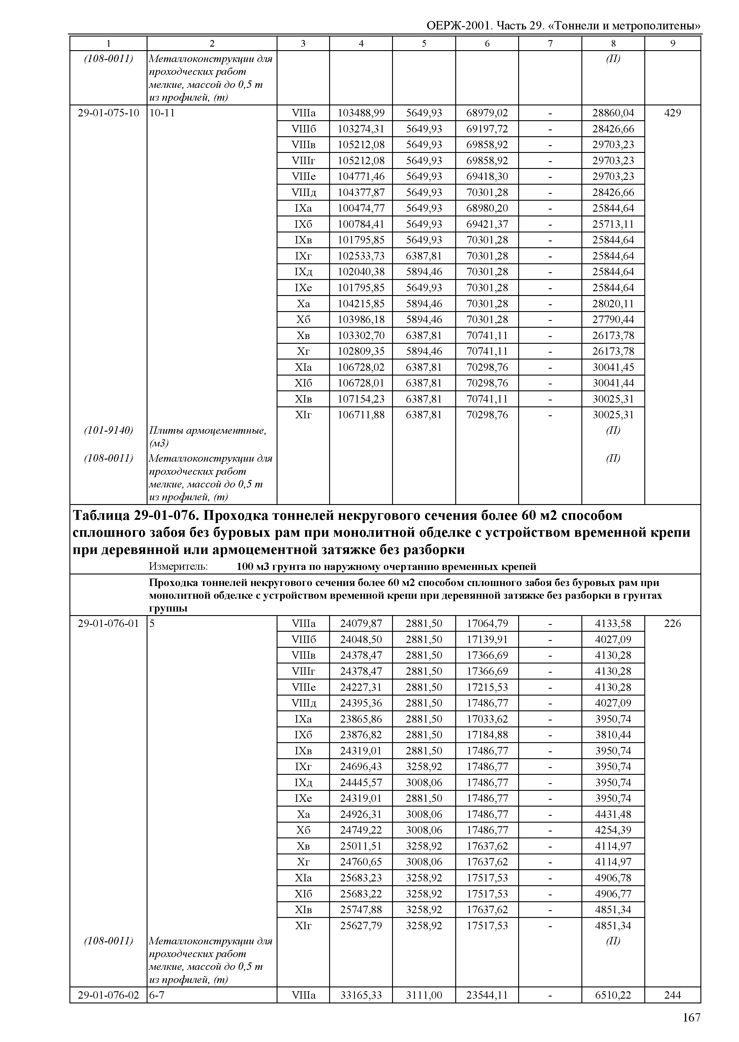 ОЕРЖ 81-02-29-2001