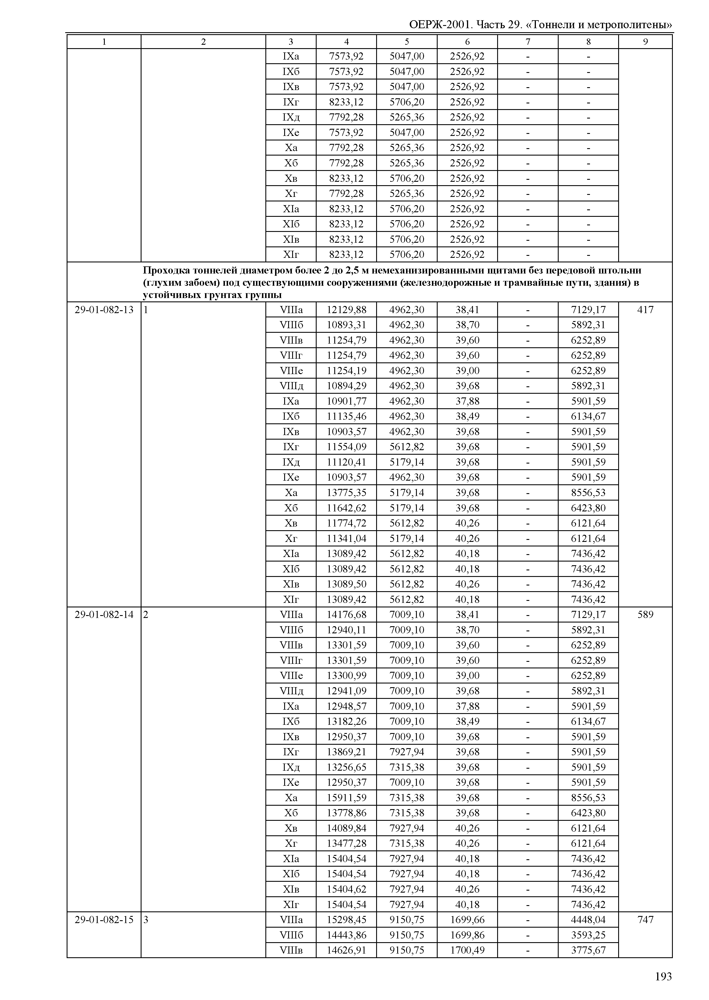 ОЕРЖ 81-02-29-2001