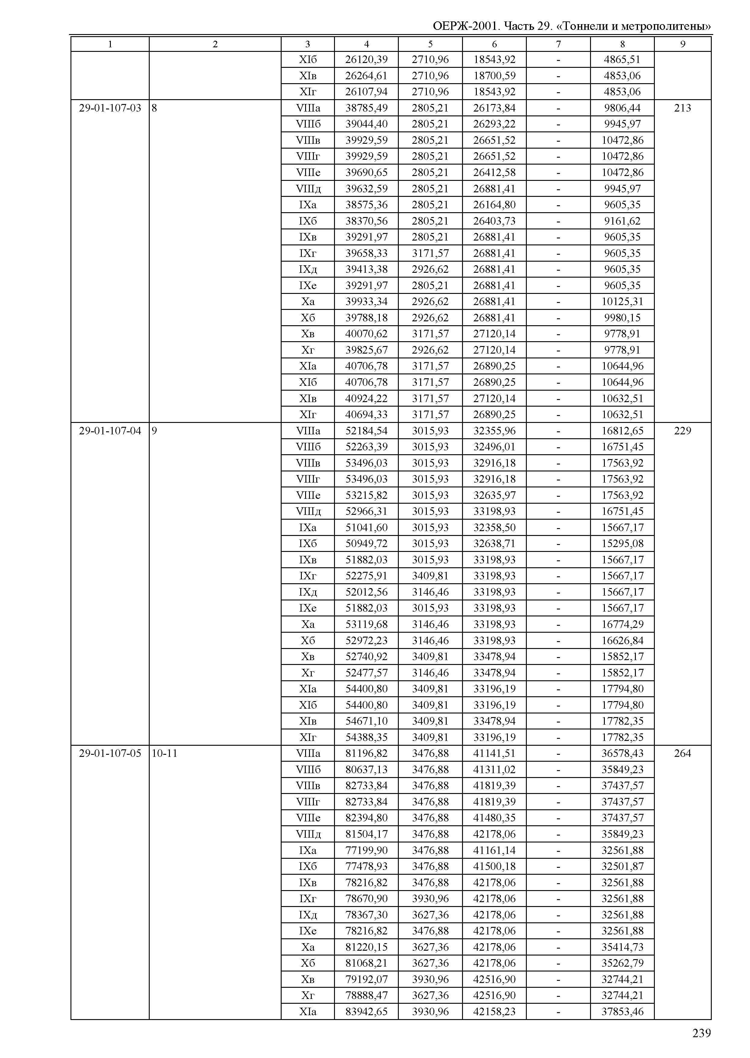 ОЕРЖ 81-02-29-2001