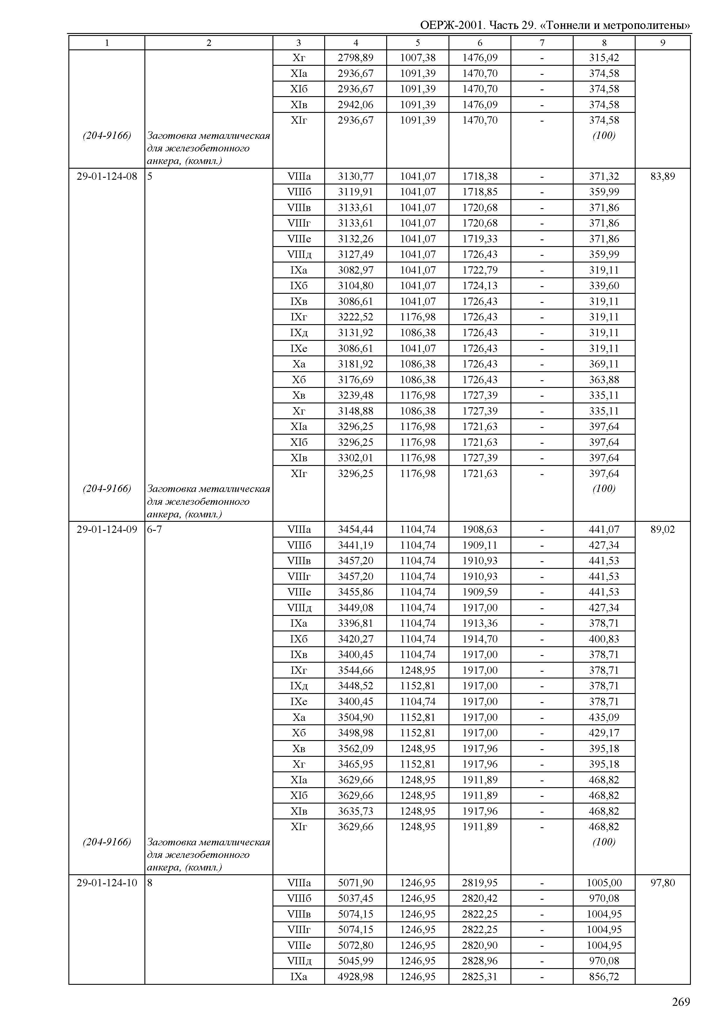 ОЕРЖ 81-02-29-2001