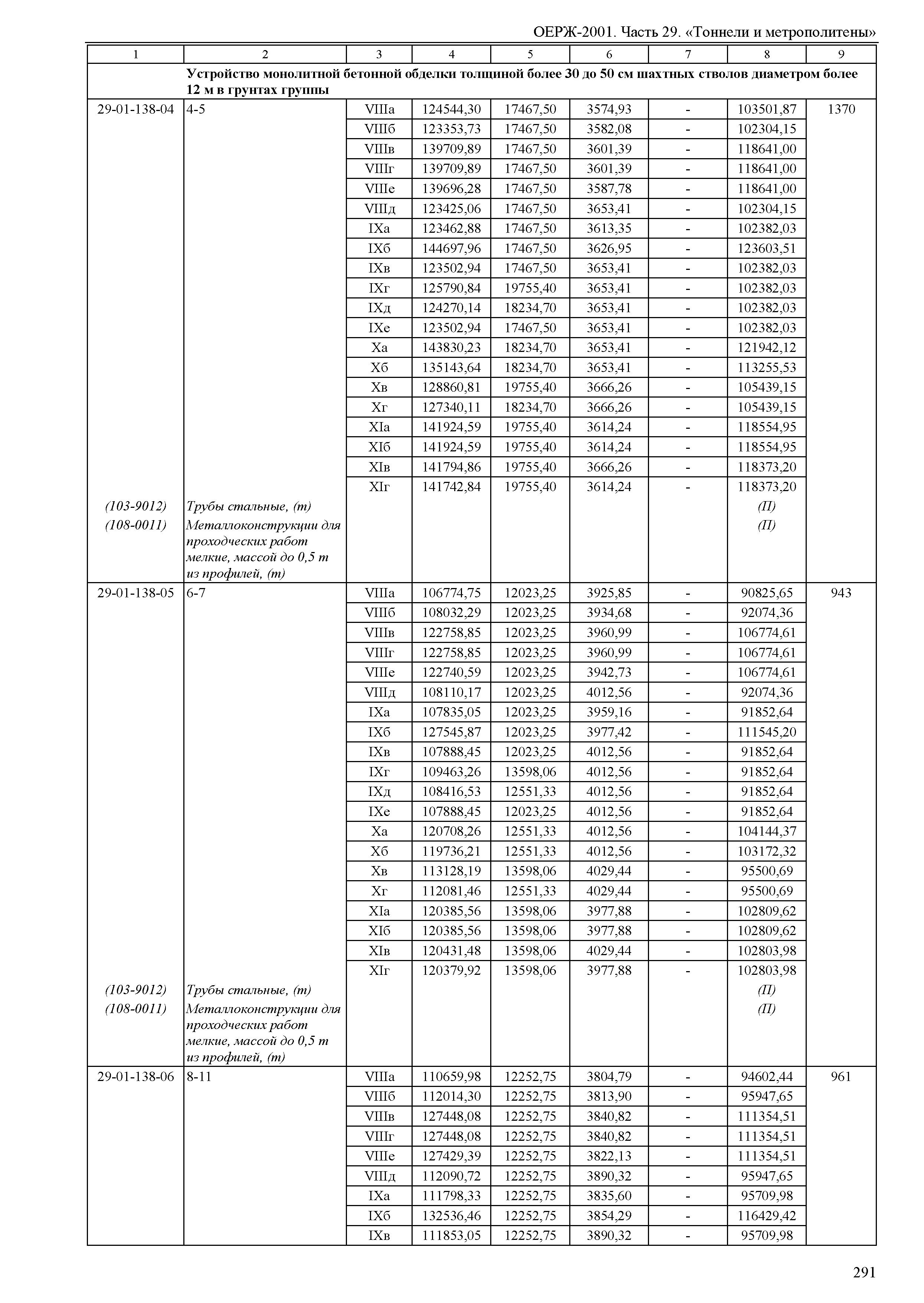 ОЕРЖ 81-02-29-2001