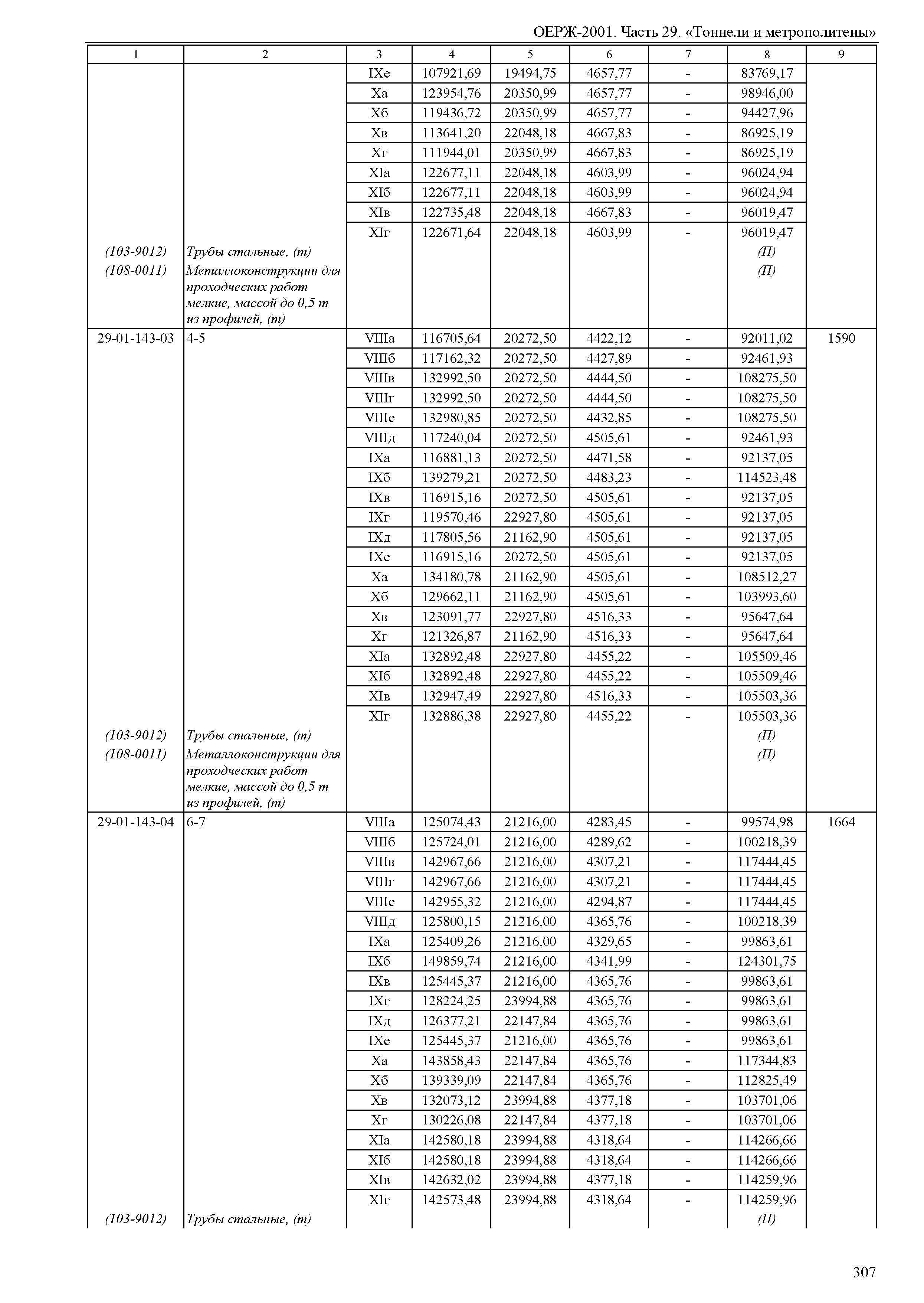 ОЕРЖ 81-02-29-2001