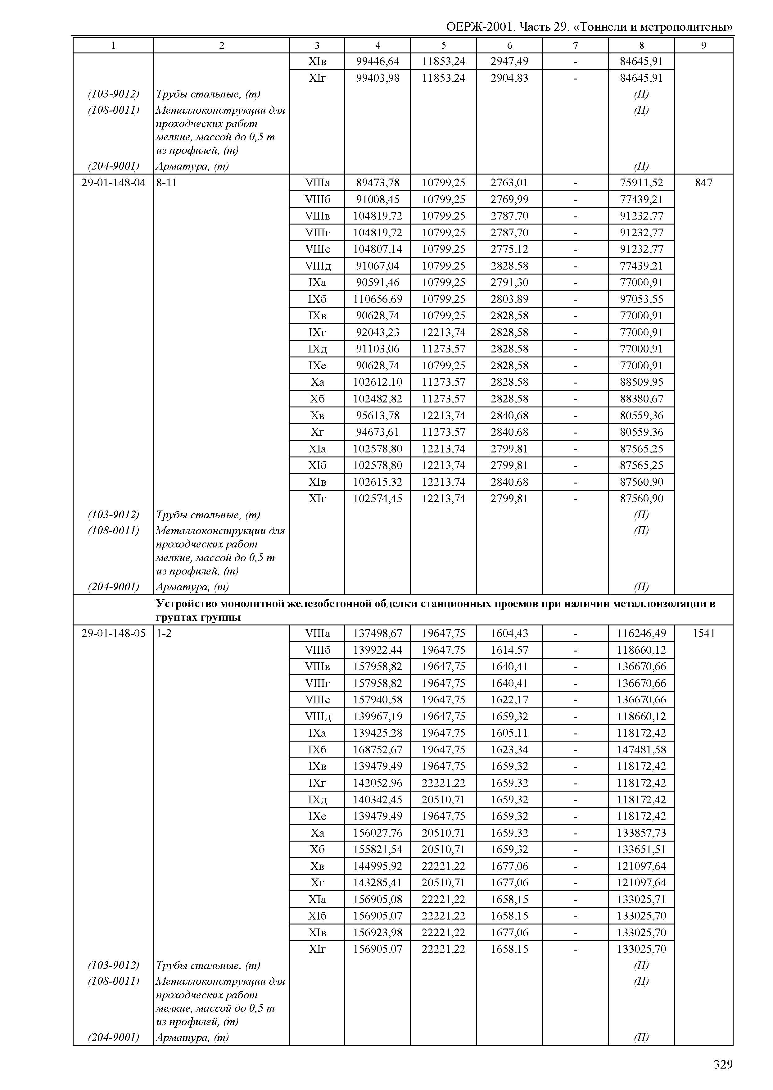 ОЕРЖ 81-02-29-2001