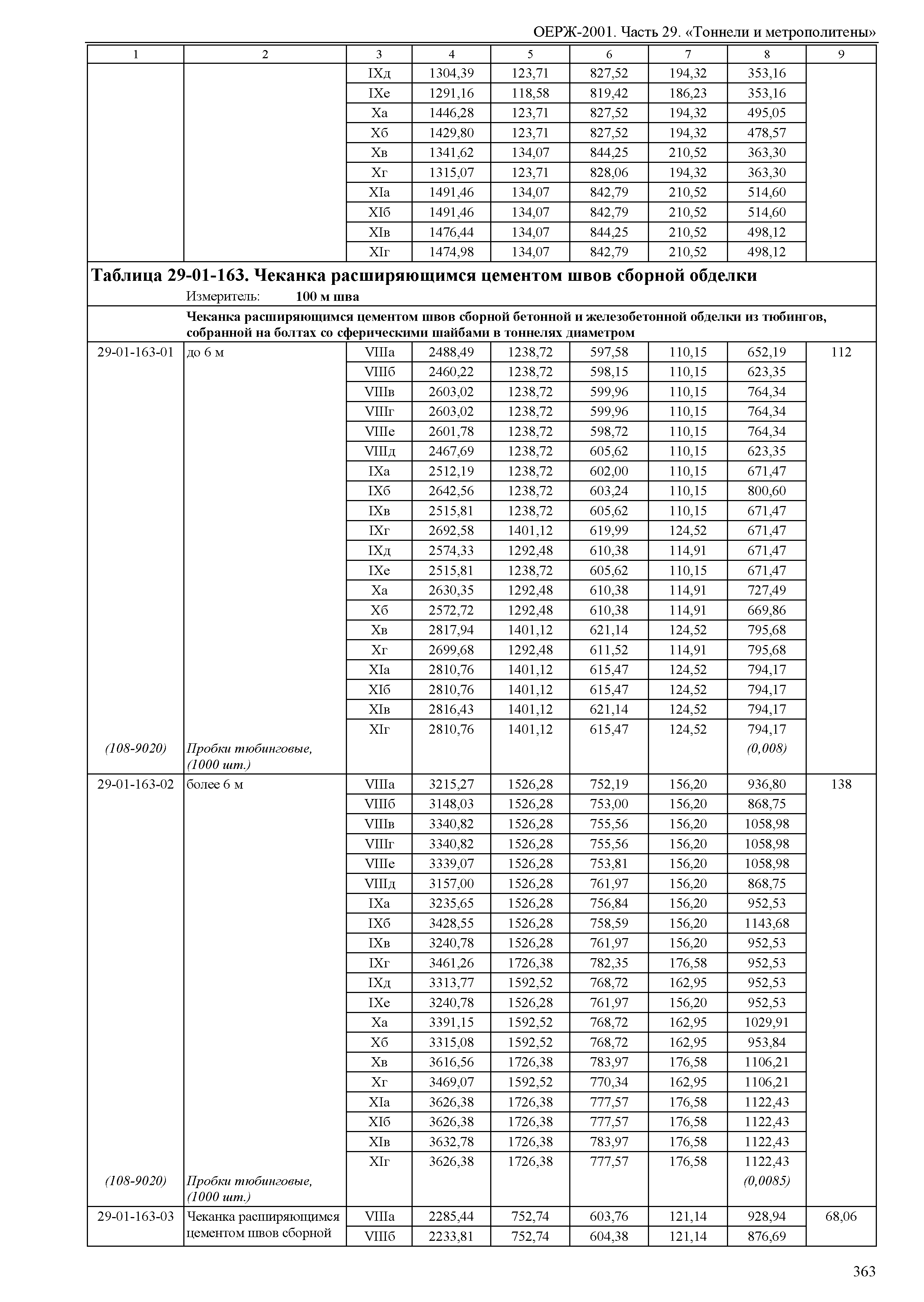 ОЕРЖ 81-02-29-2001