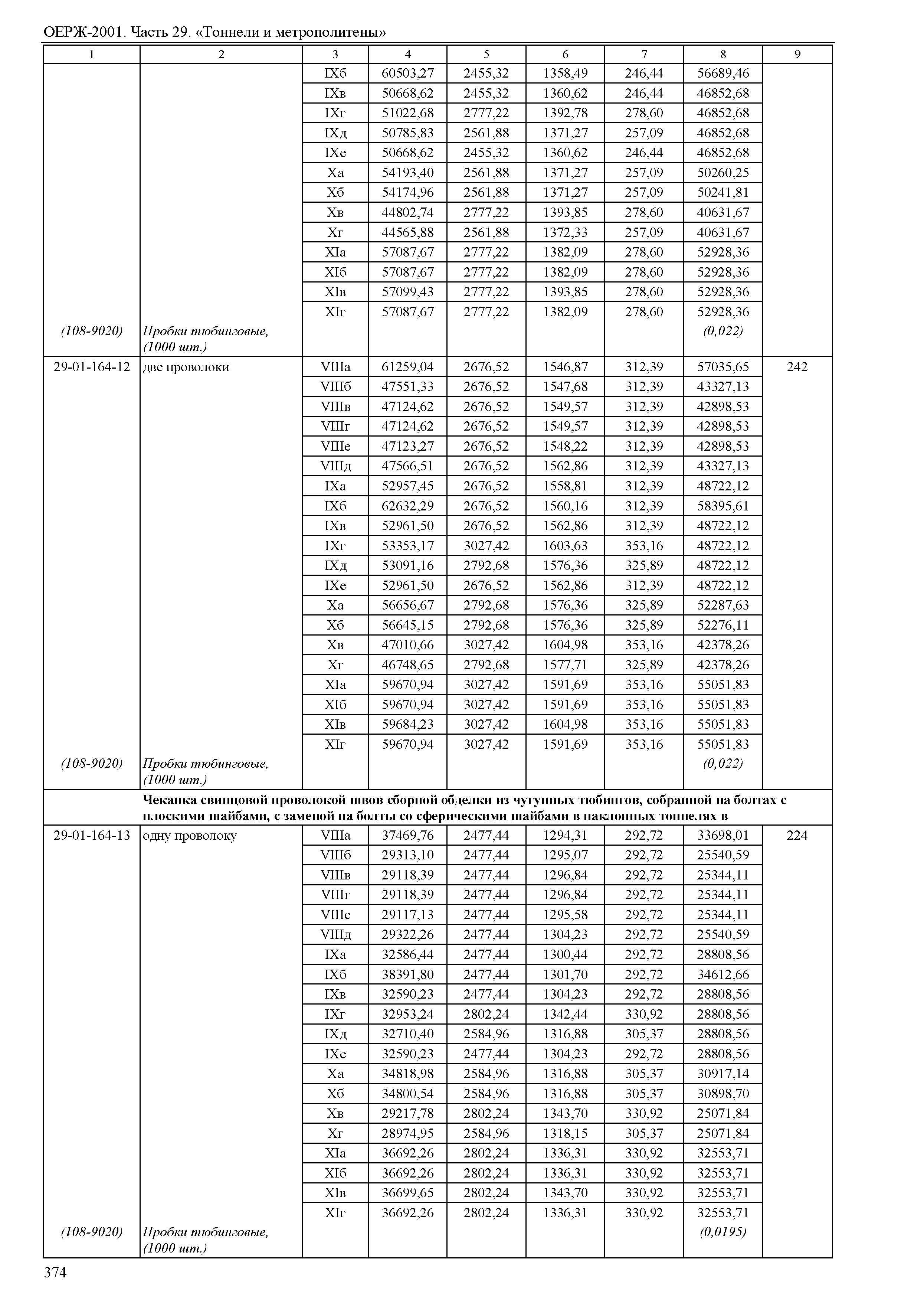 ОЕРЖ 81-02-29-2001