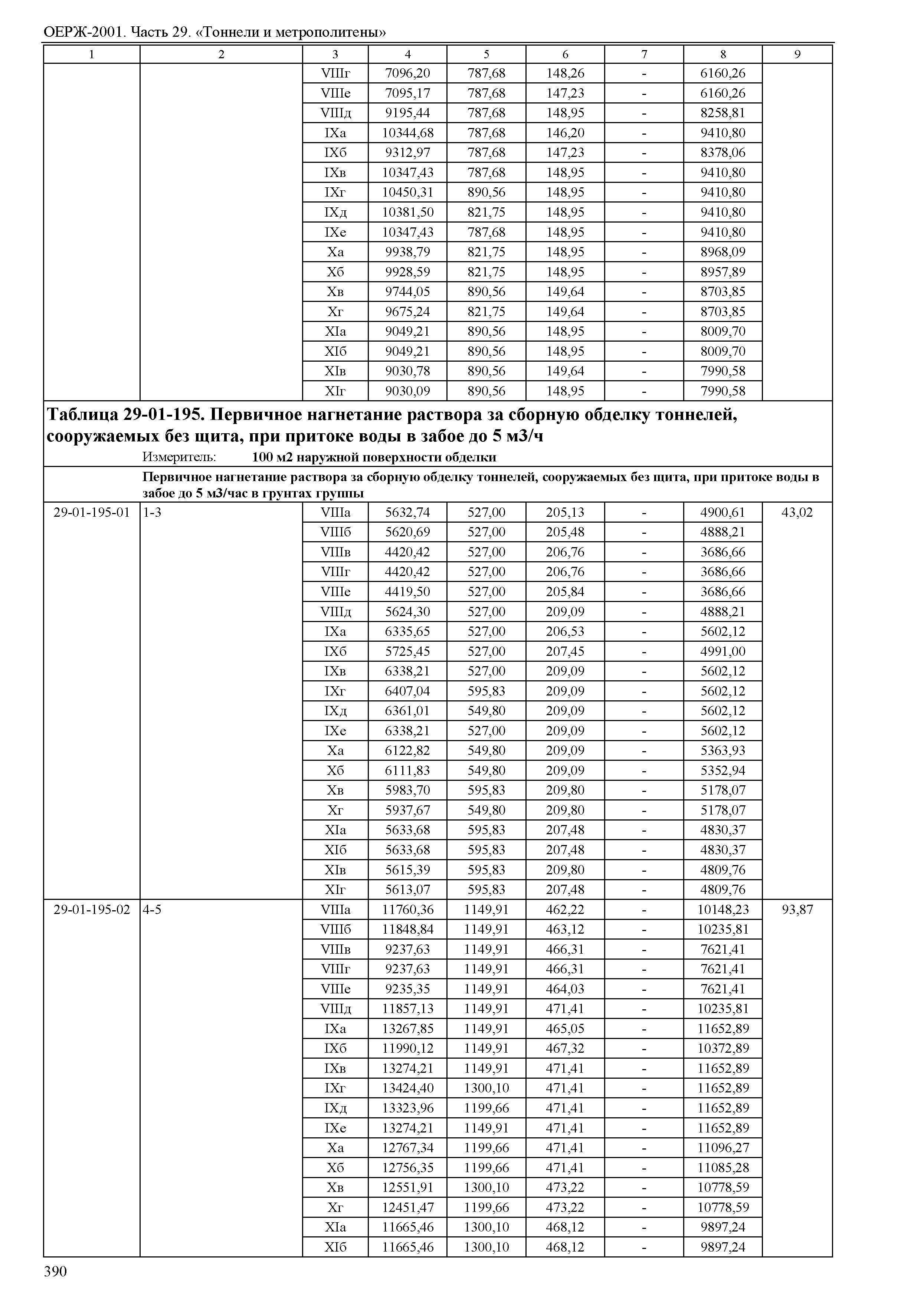 ОЕРЖ 81-02-29-2001