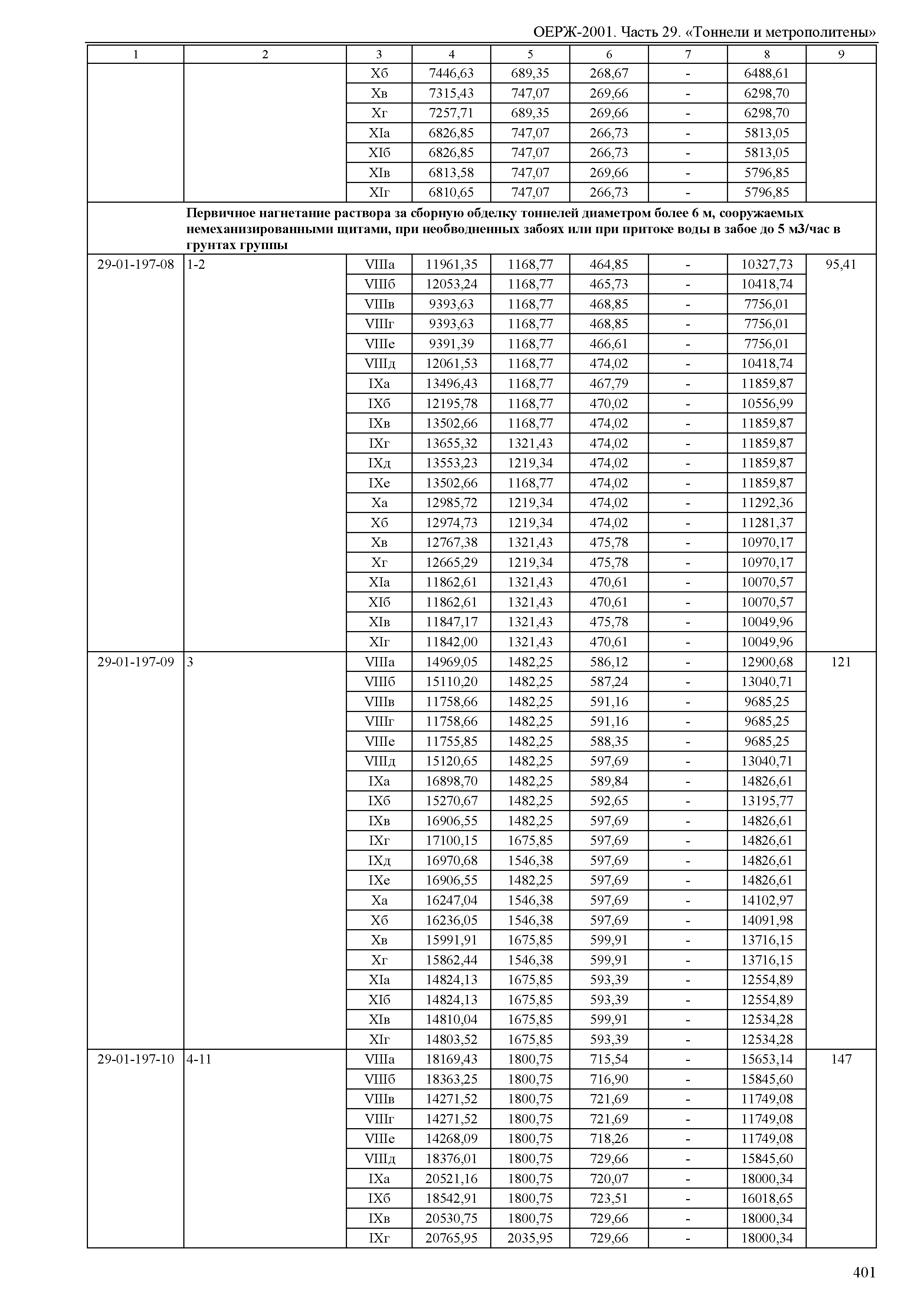 ОЕРЖ 81-02-29-2001