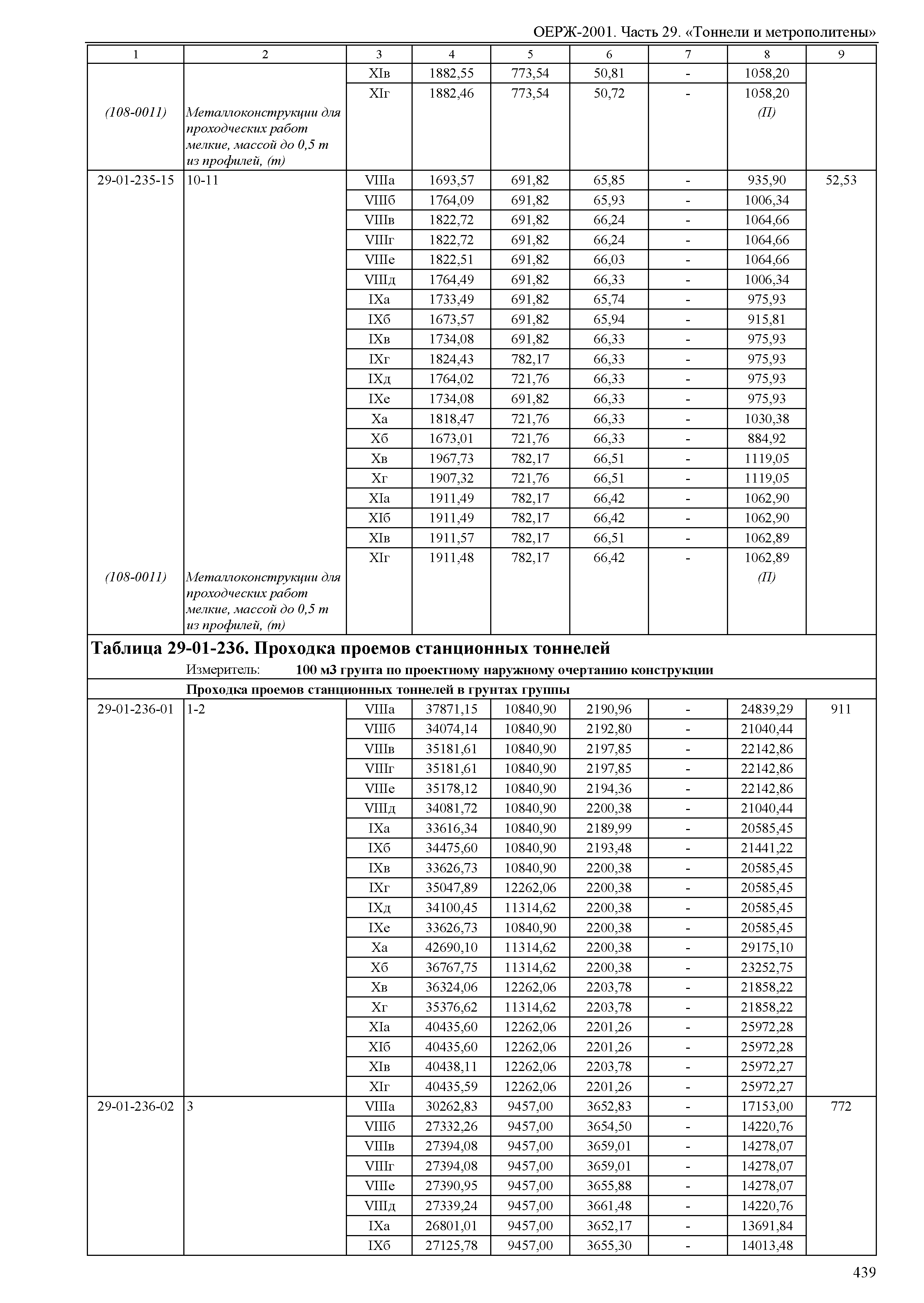 ОЕРЖ 81-02-29-2001