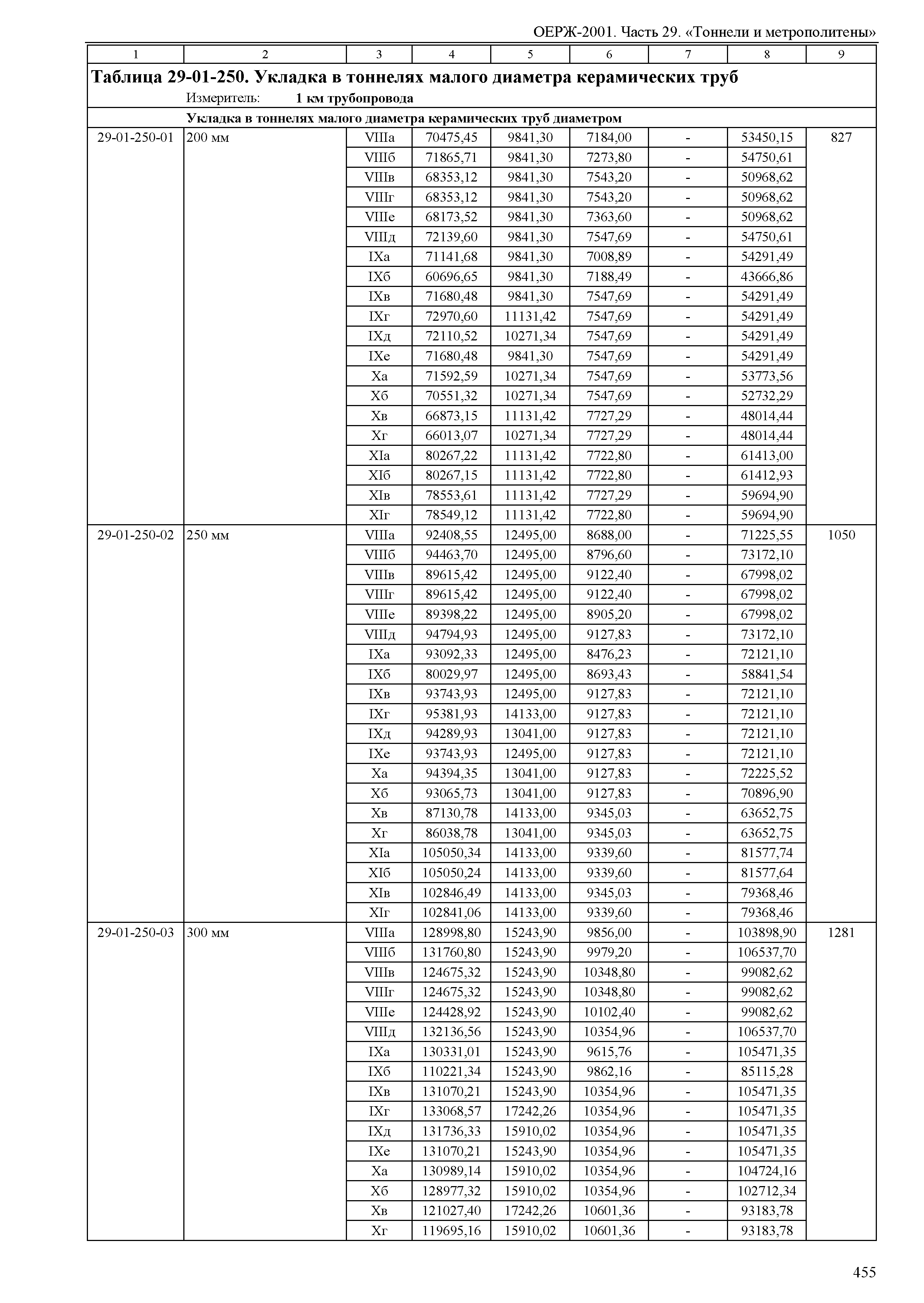 ОЕРЖ 81-02-29-2001