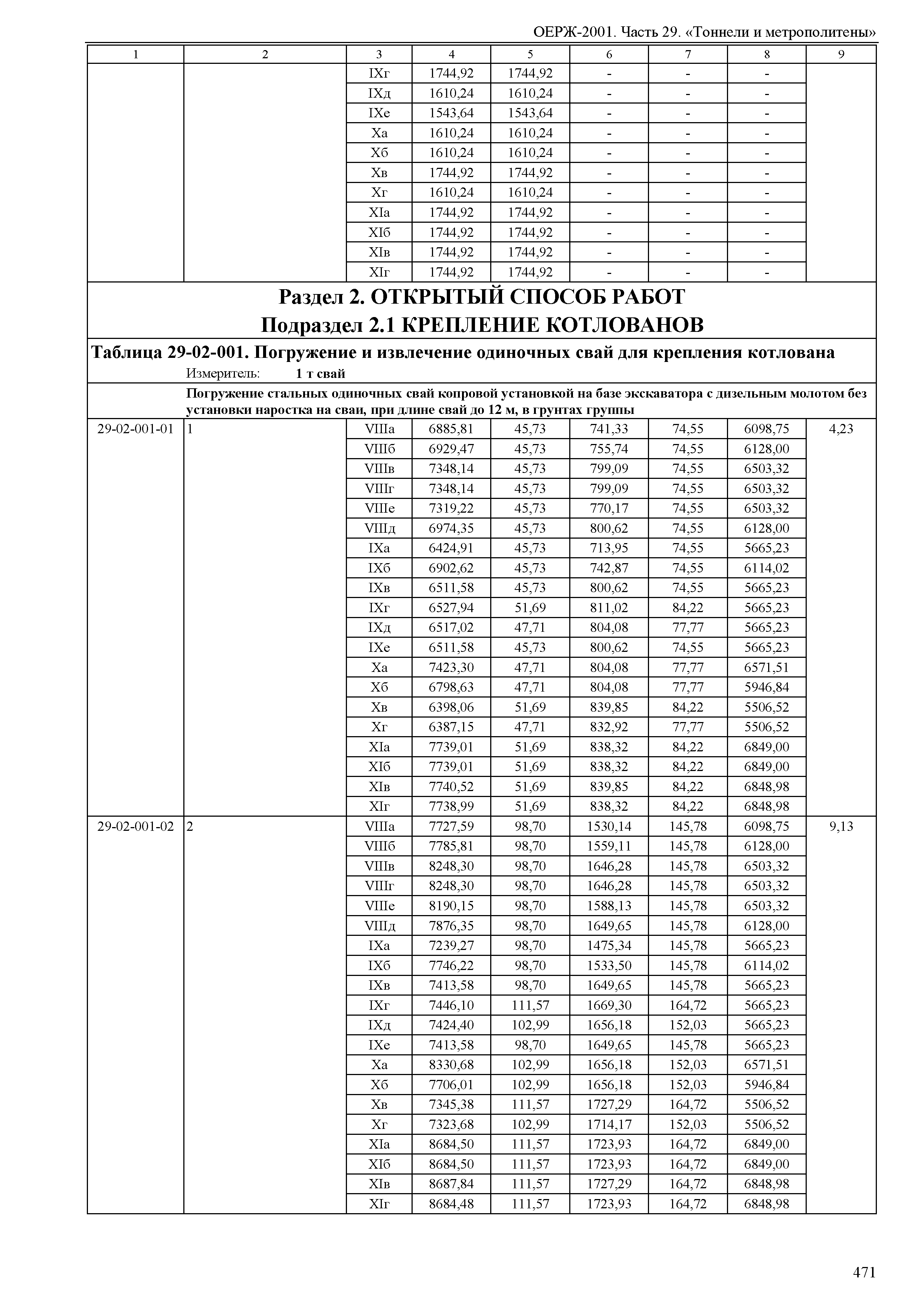 ОЕРЖ 81-02-29-2001