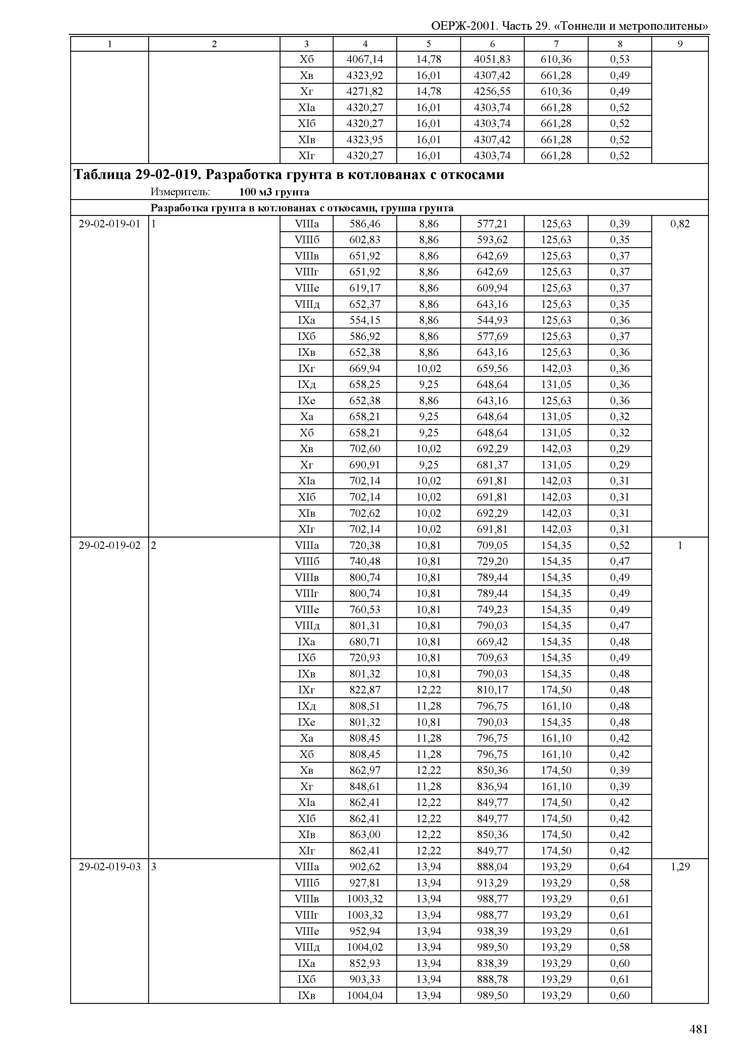 ОЕРЖ 81-02-29-2001